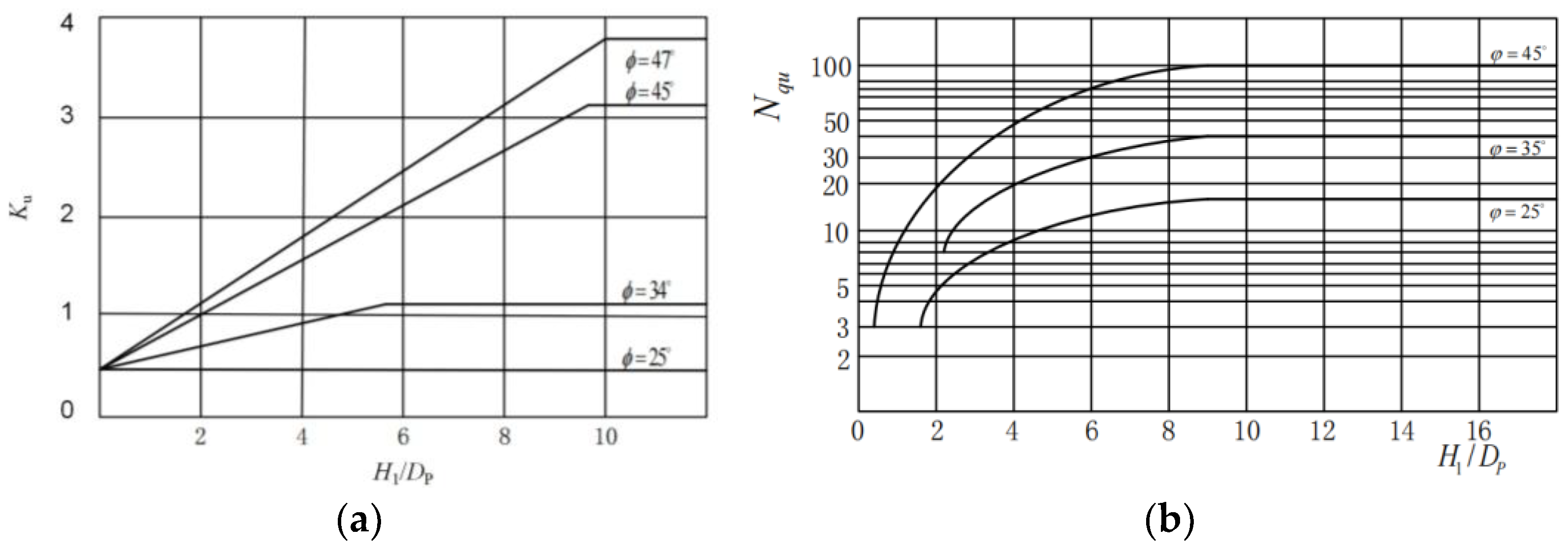Preprints 164886 g006