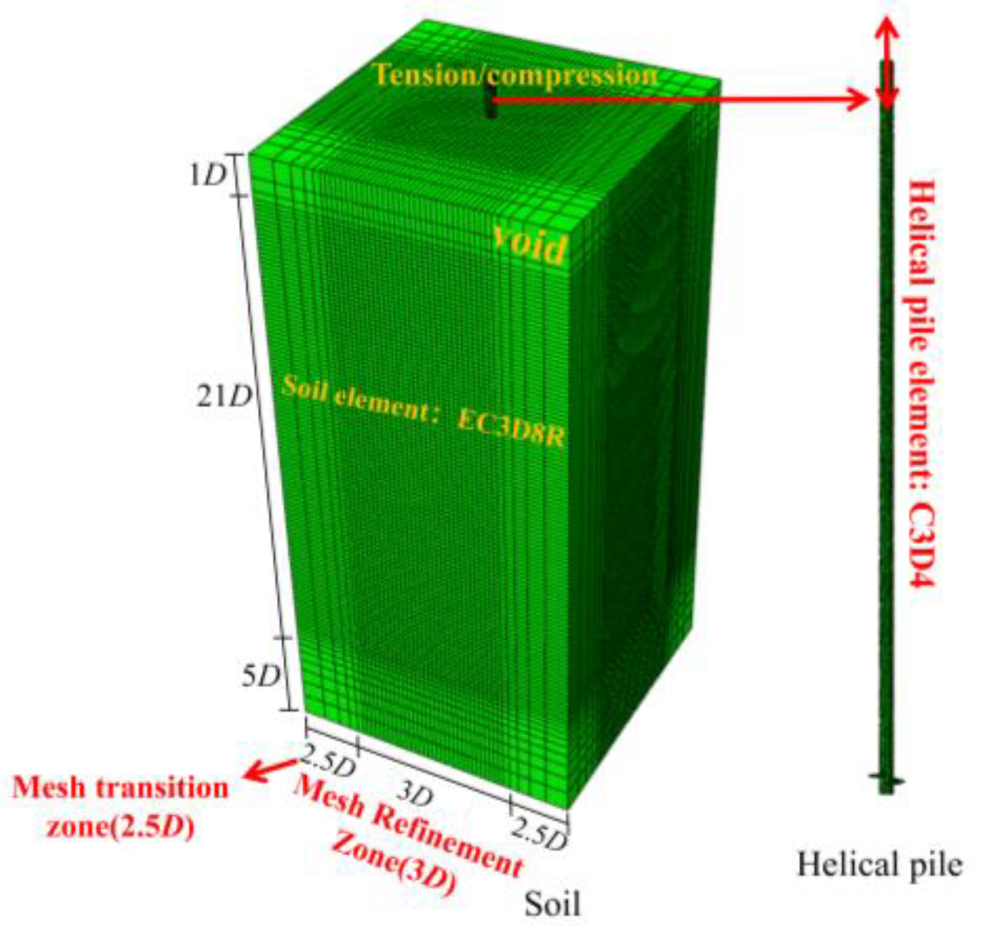 Preprints 164886 g007