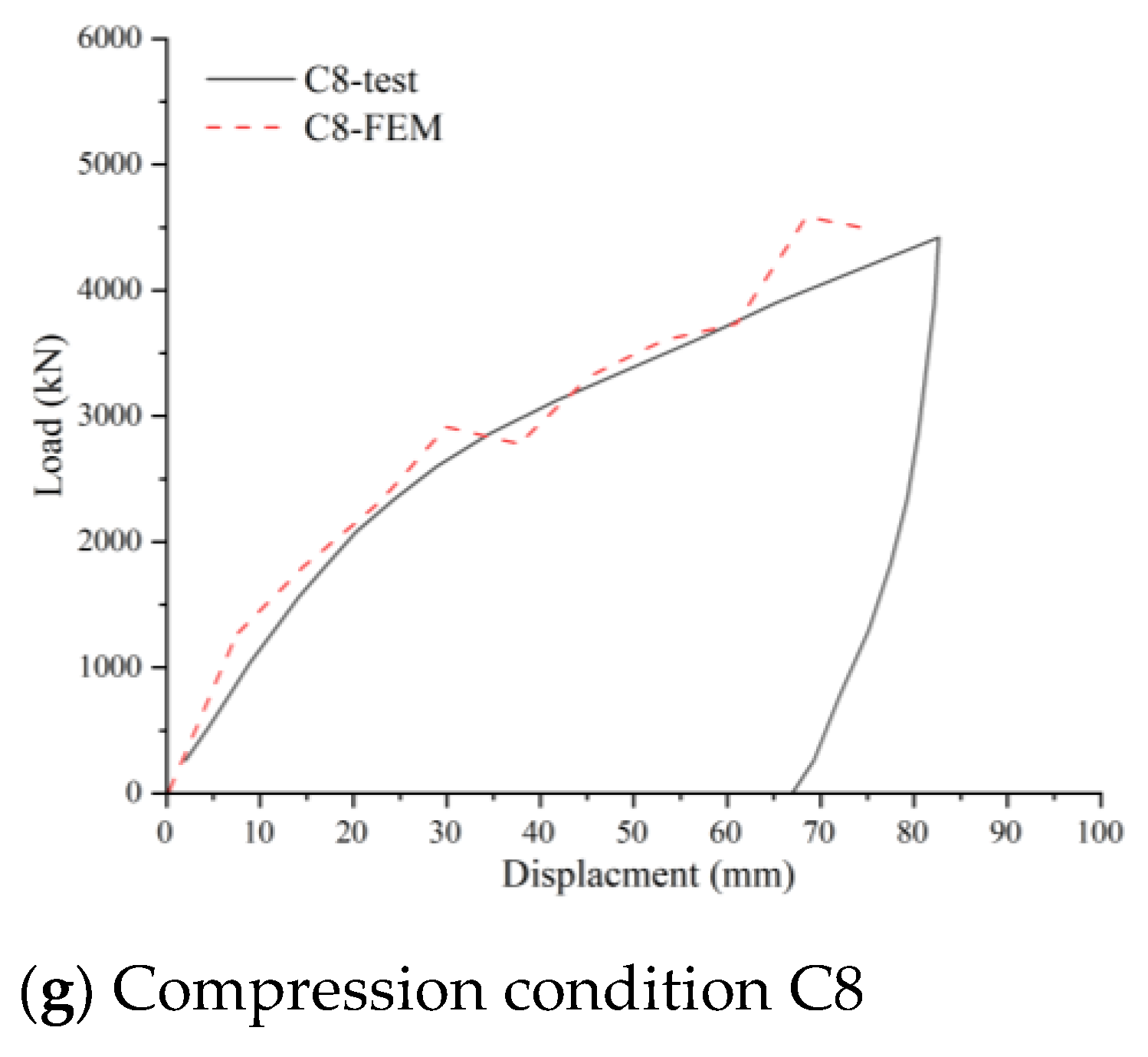 Preprints 164886 g008b