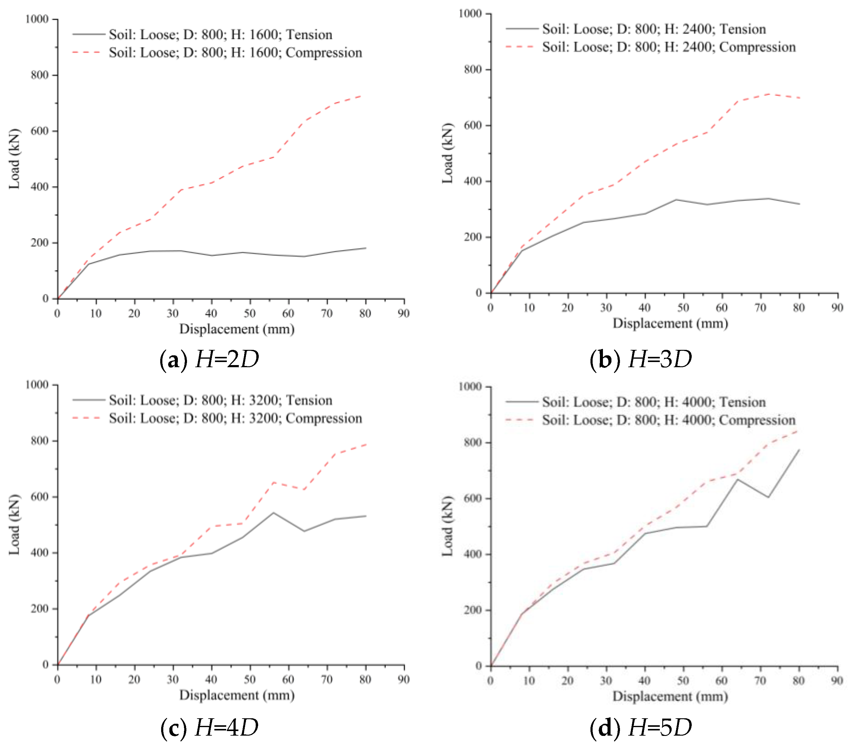Preprints 164886 g012
