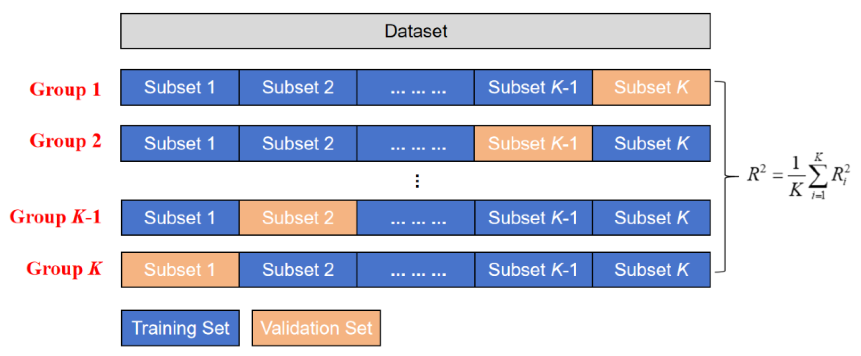 Preprints 164886 g015