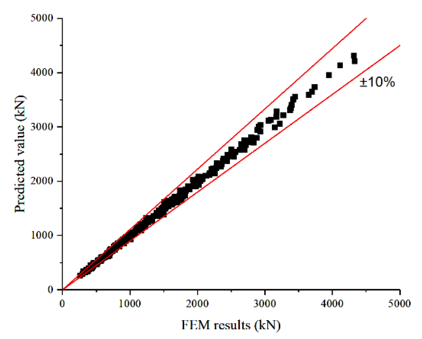 Preprints 164886 g016
