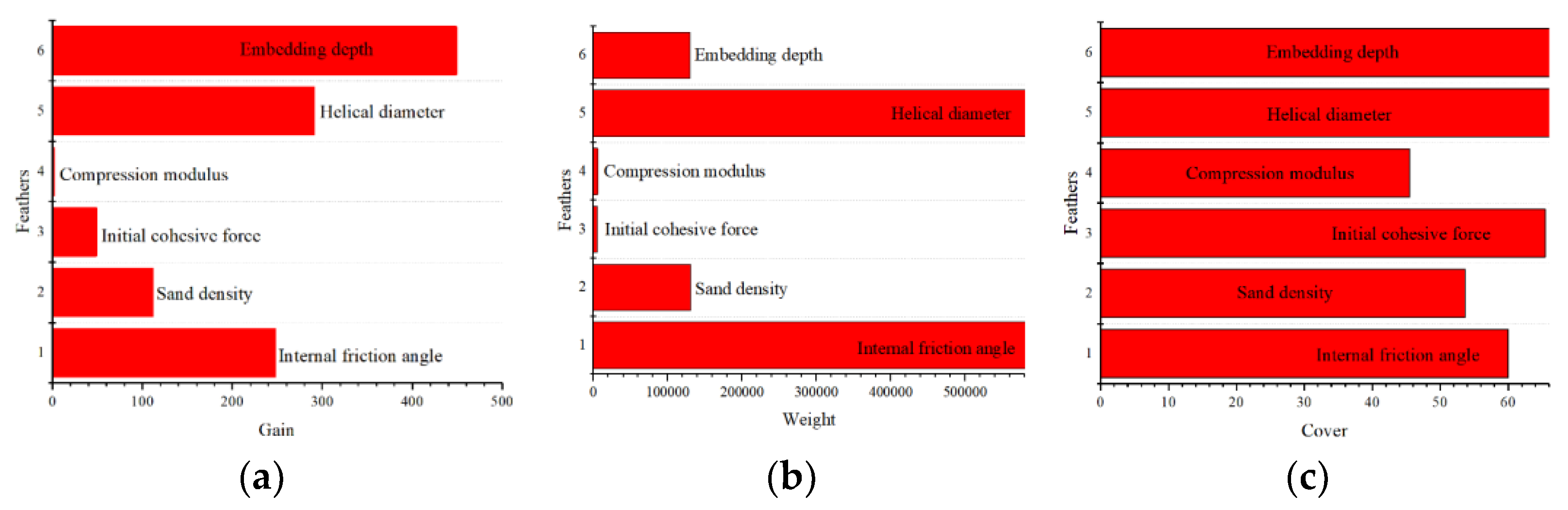Preprints 164886 g017