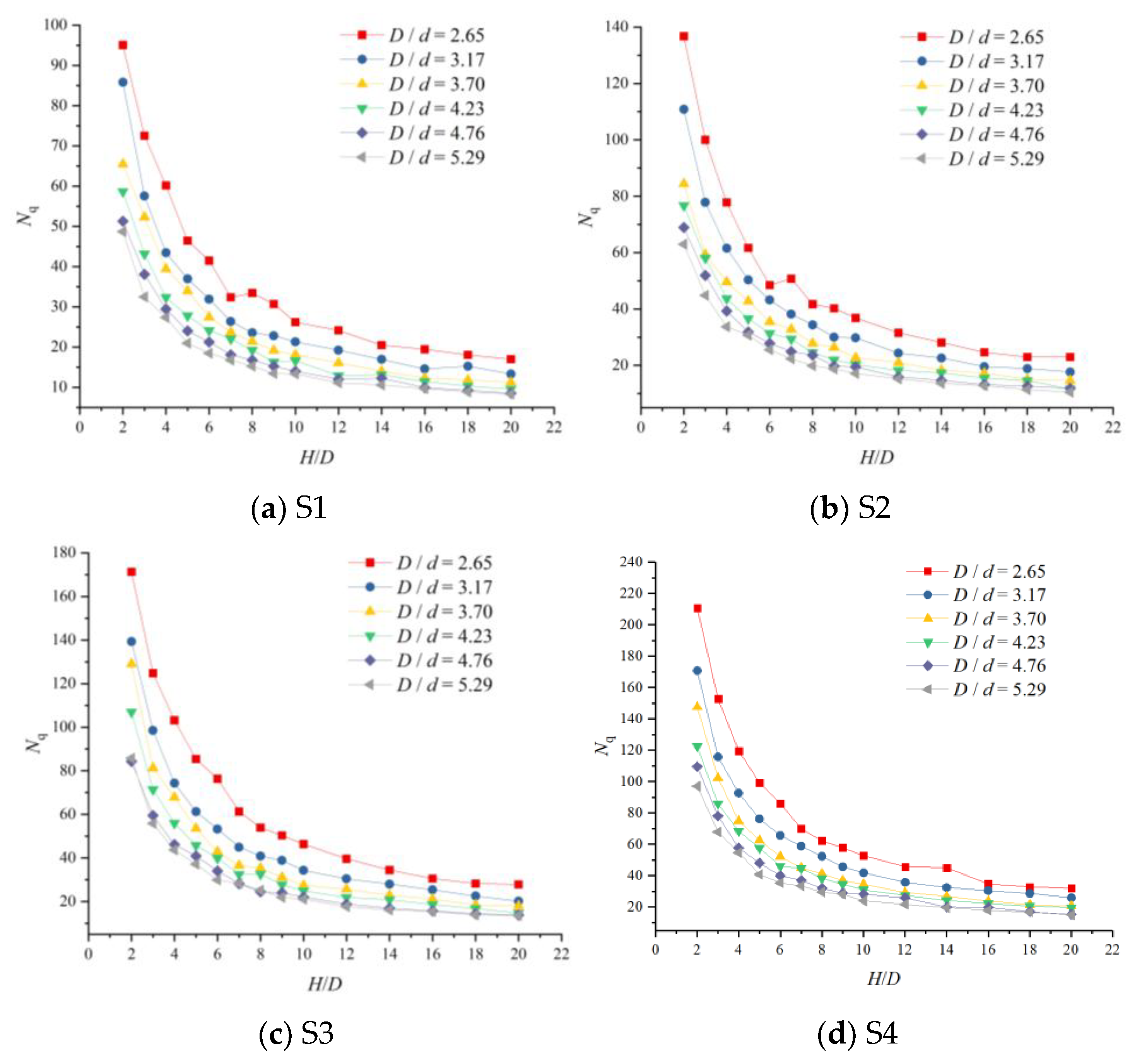 Preprints 164886 g018