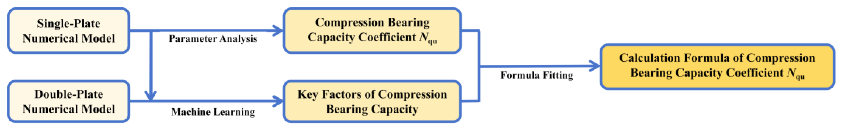 Preprints 164886 g019