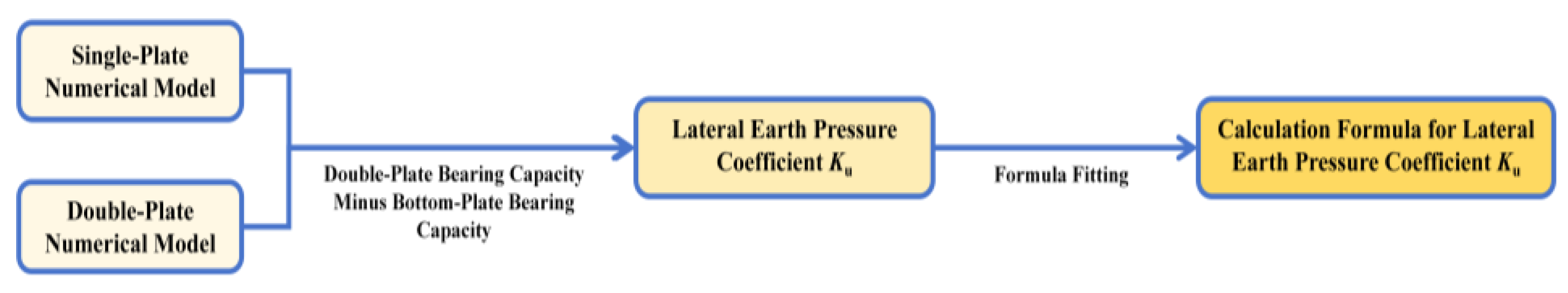 Preprints 164886 g021