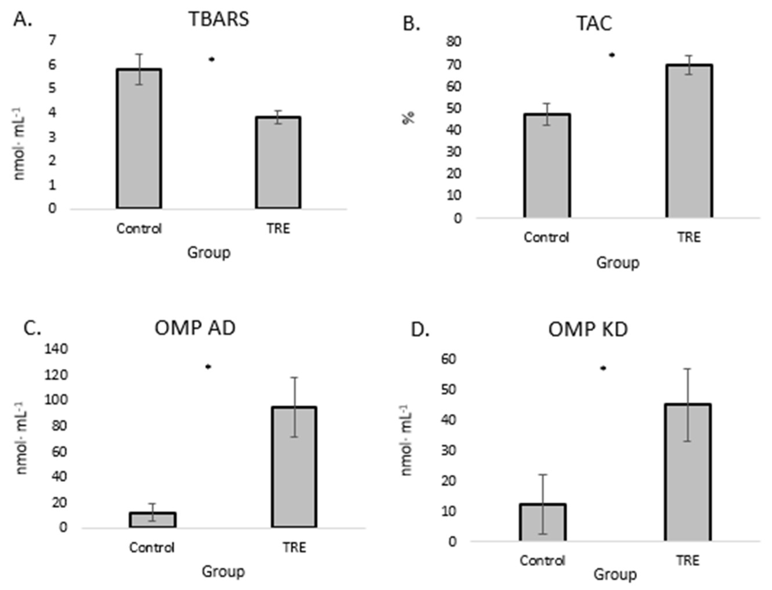 Preprints 143863 g001