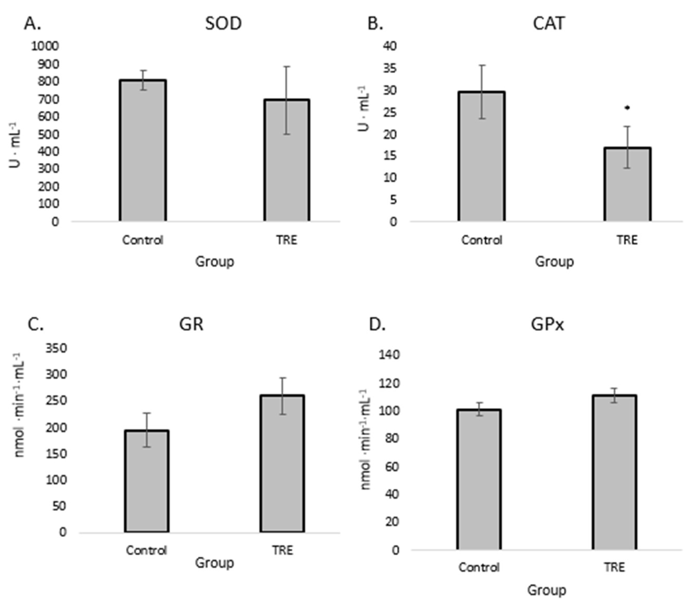 Preprints 143863 g002