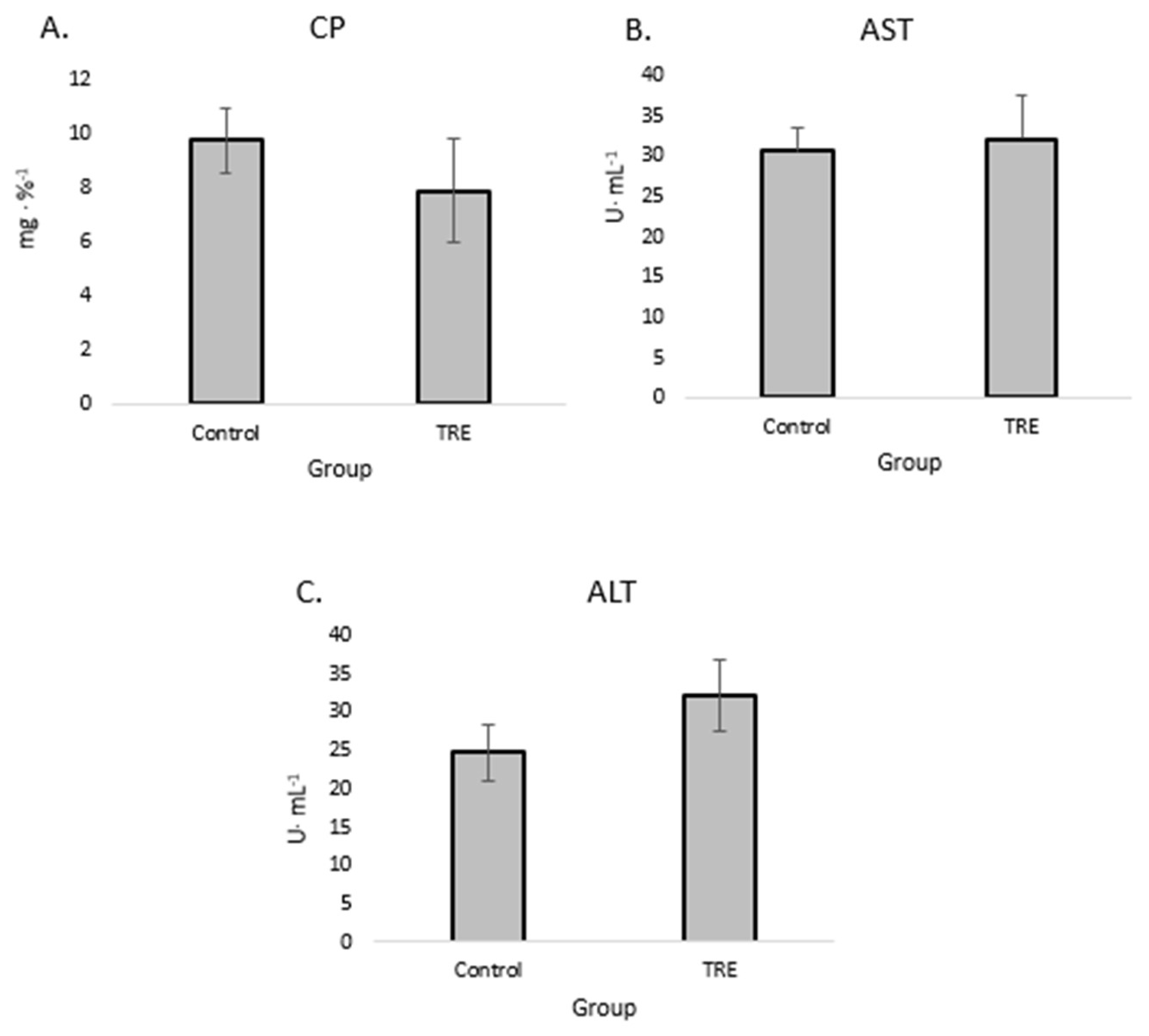 Preprints 143863 g003