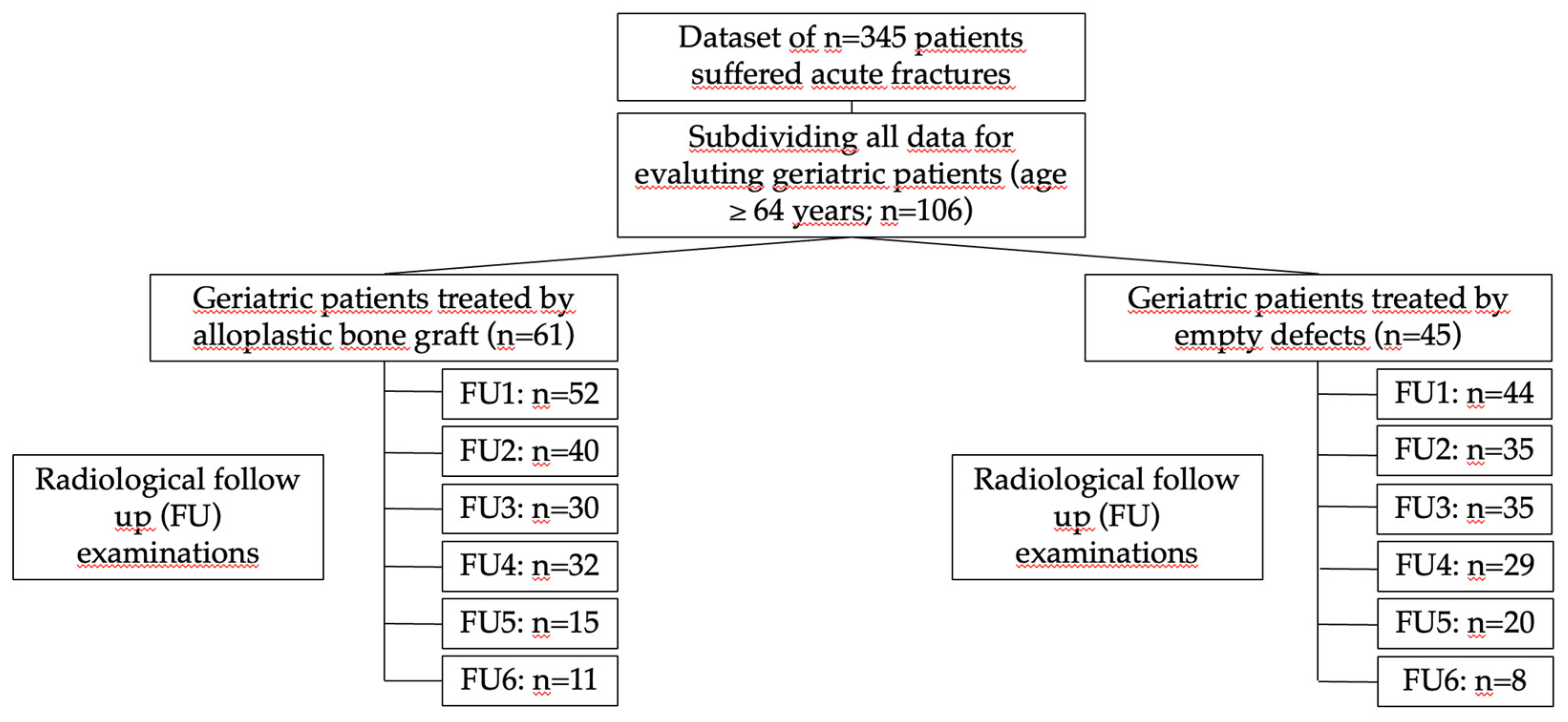 Preprints 67384 g001