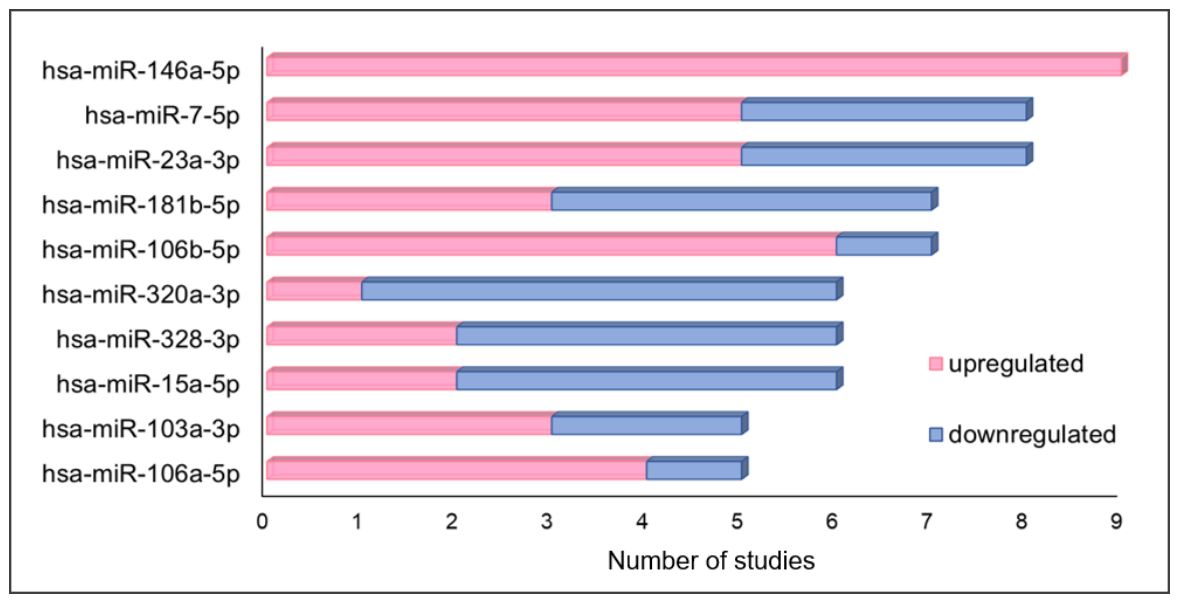 Preprints 222121 g001 Preprints 222121 g001