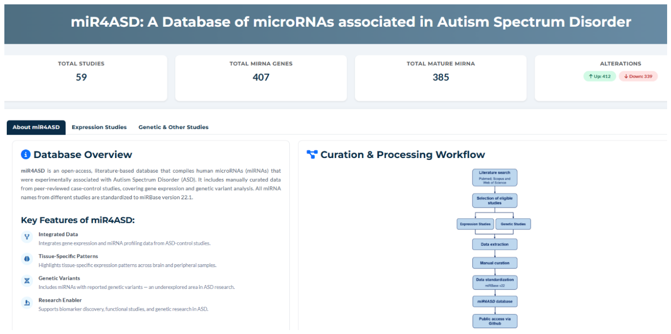 Preprints 222121 g003 Preprints 222121 g003