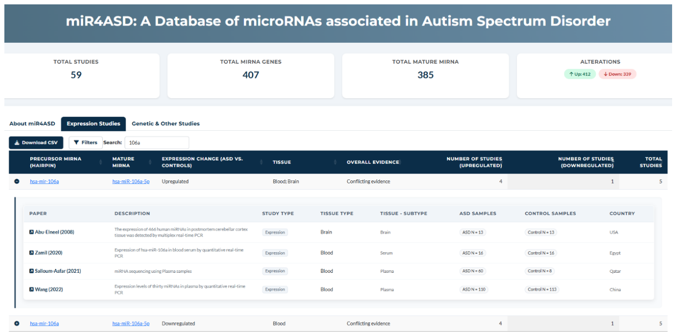 Preprints 222121 g004 Preprints 222121 g004