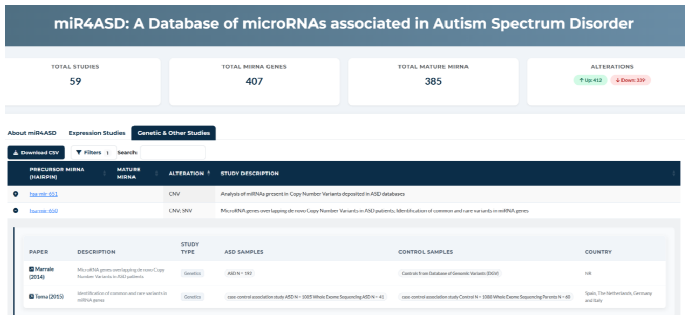 Preprints 222121 g005 Preprints 222121 g005