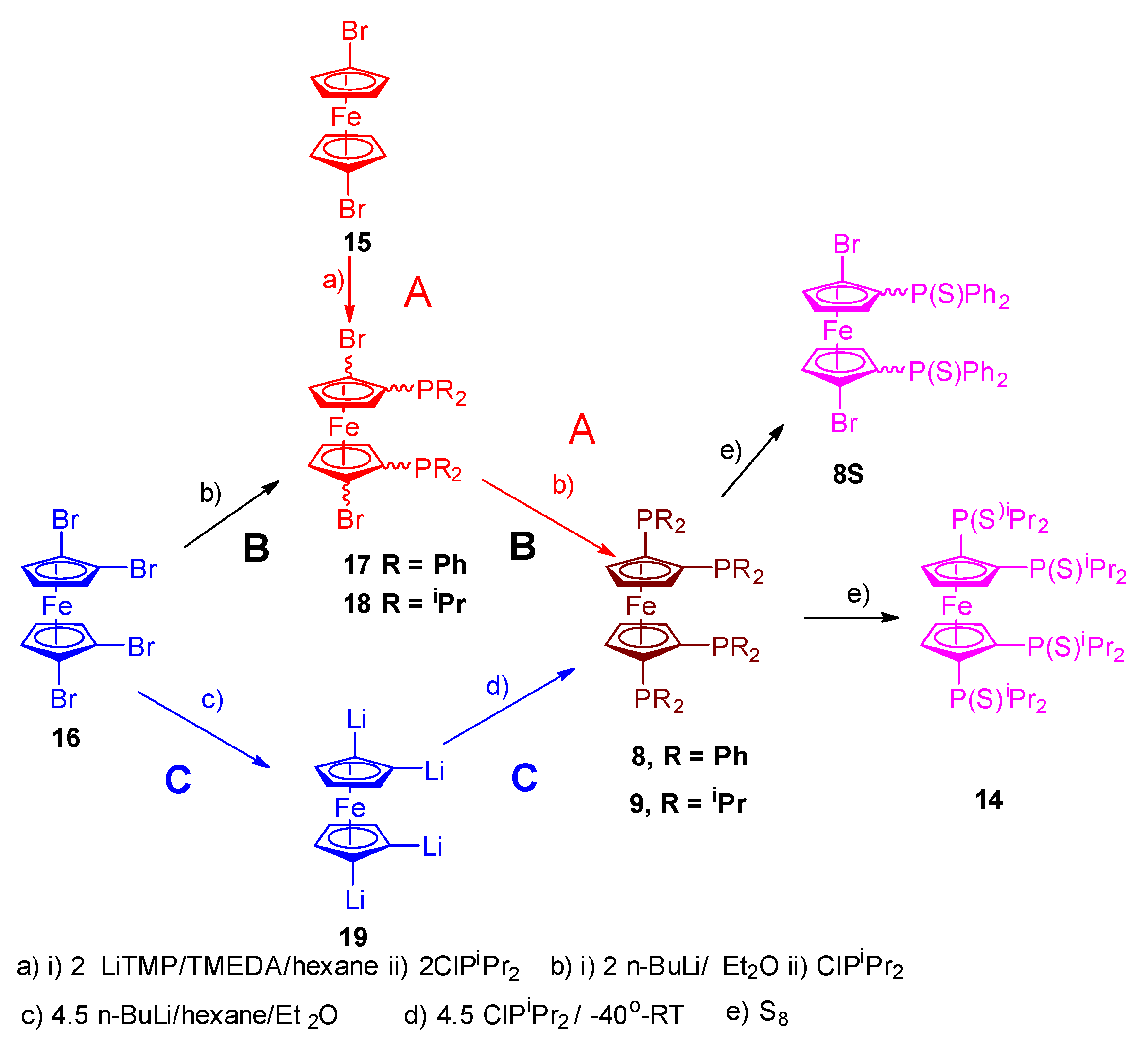Preprints 142985 g004
