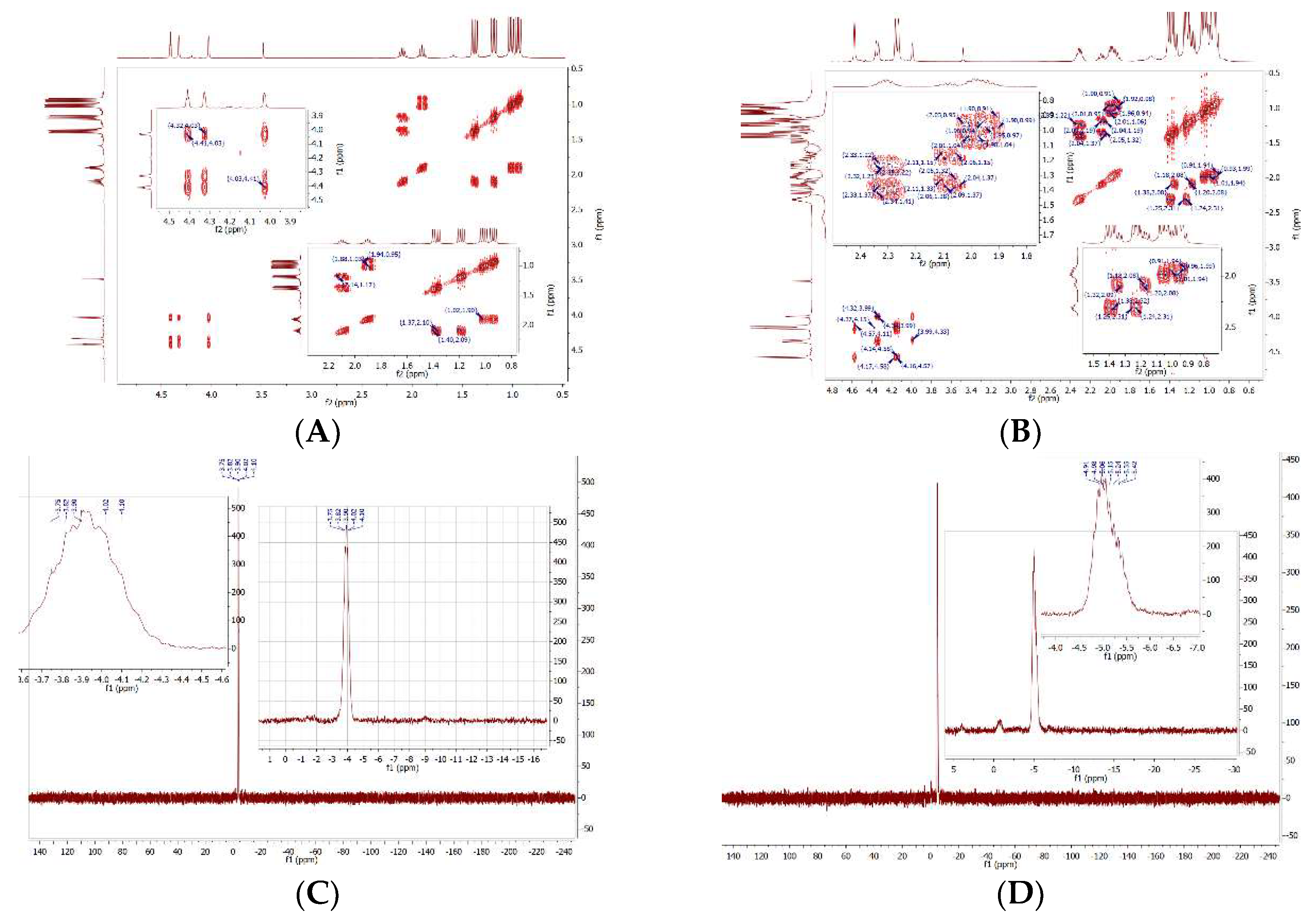 Preprints 142985 g006