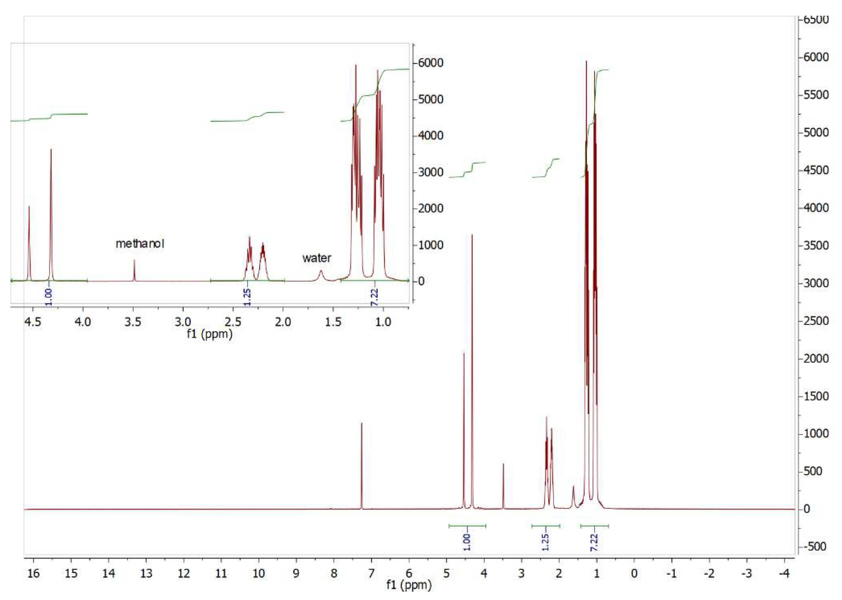 Preprints 142985 g008
