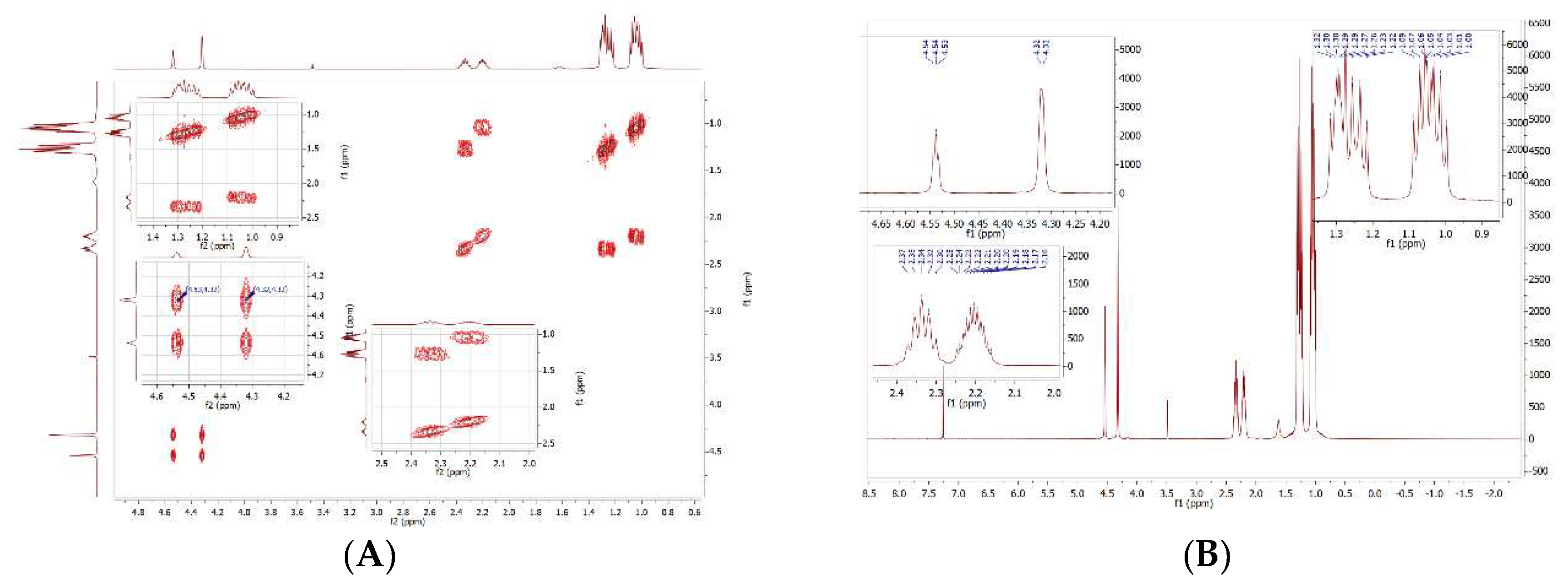 Preprints 142985 g009