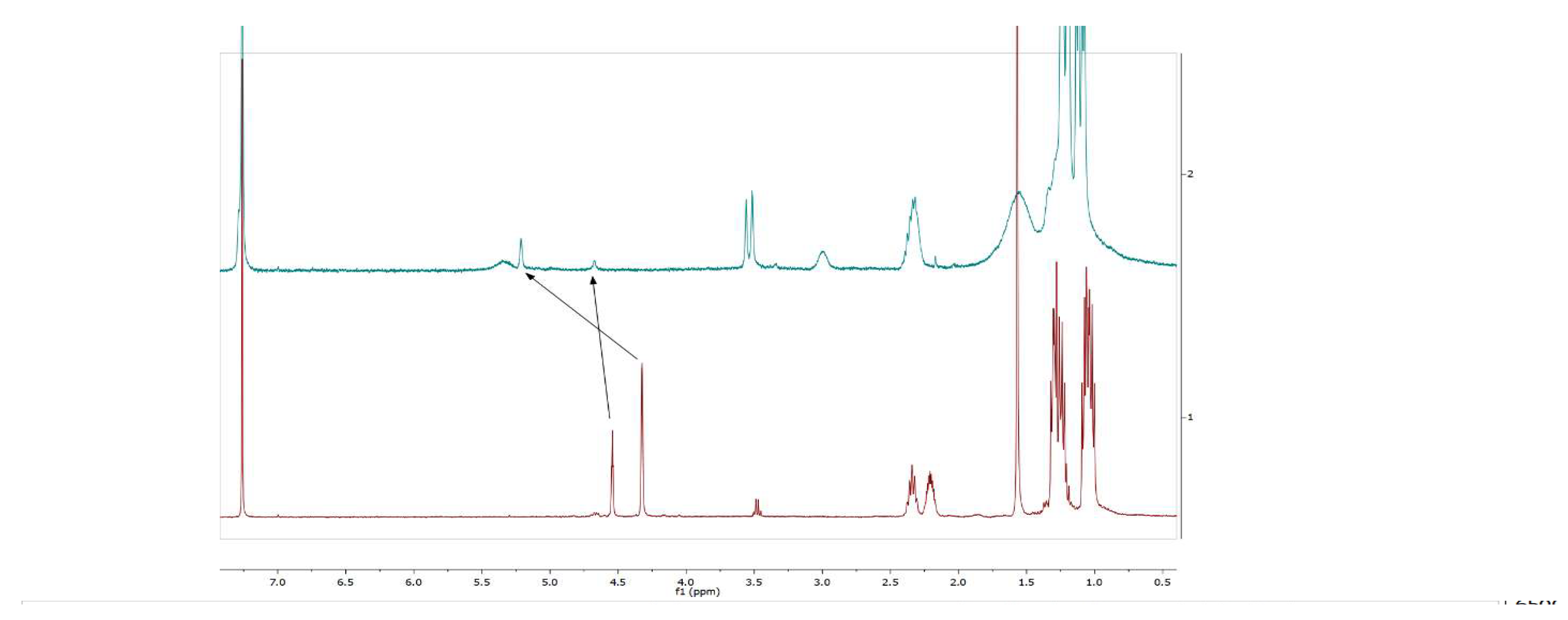 Preprints 142985 g010