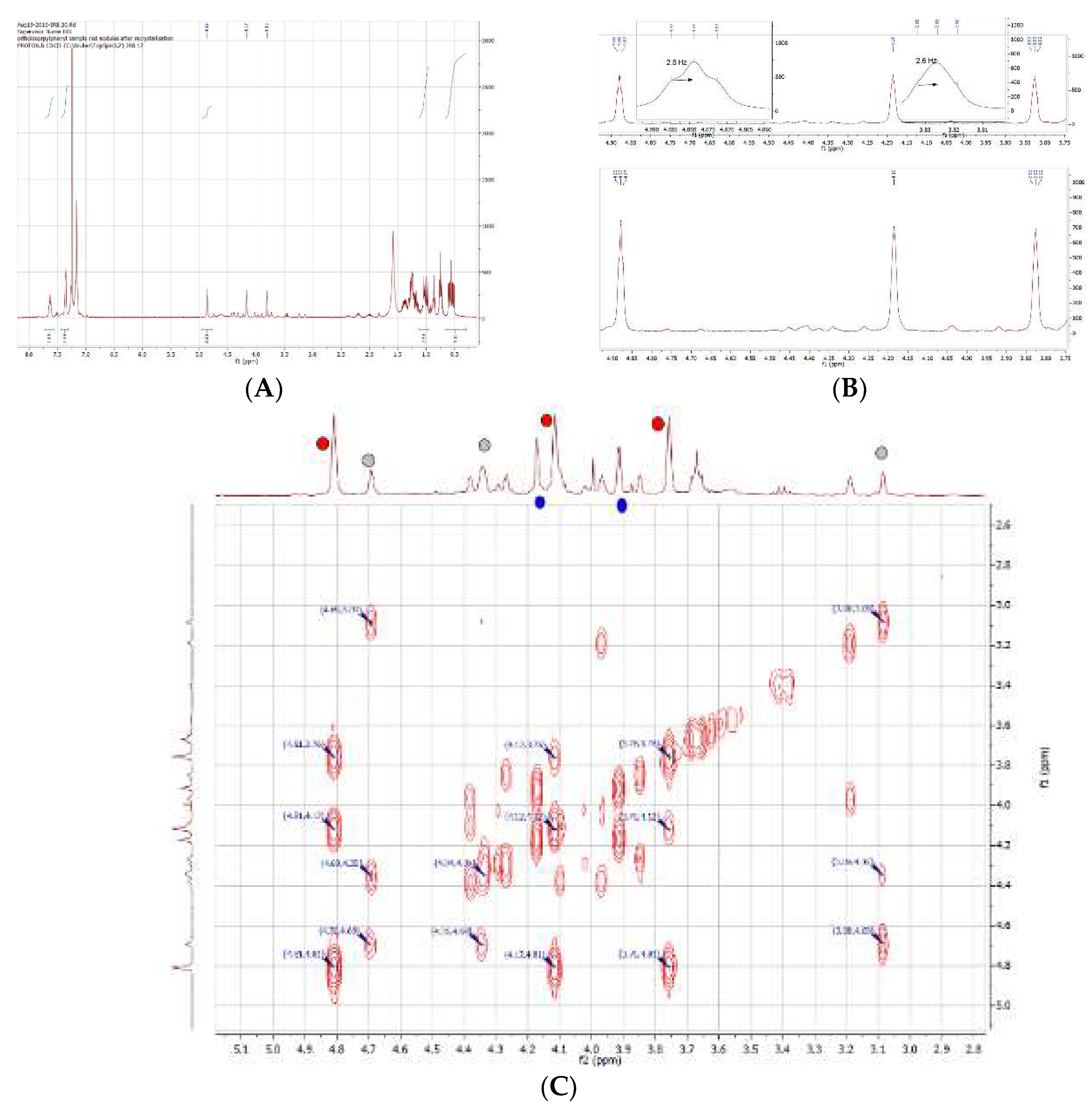 Preprints 142985 g014