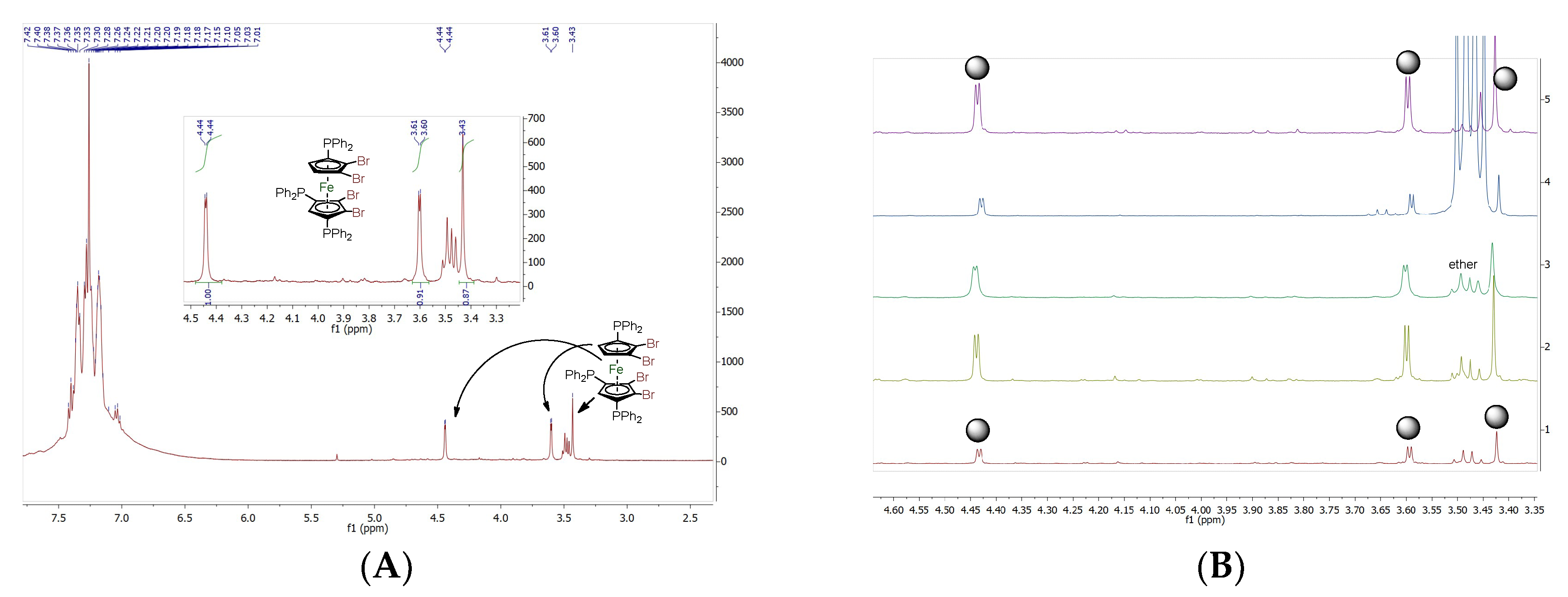 Preprints 142985 g016