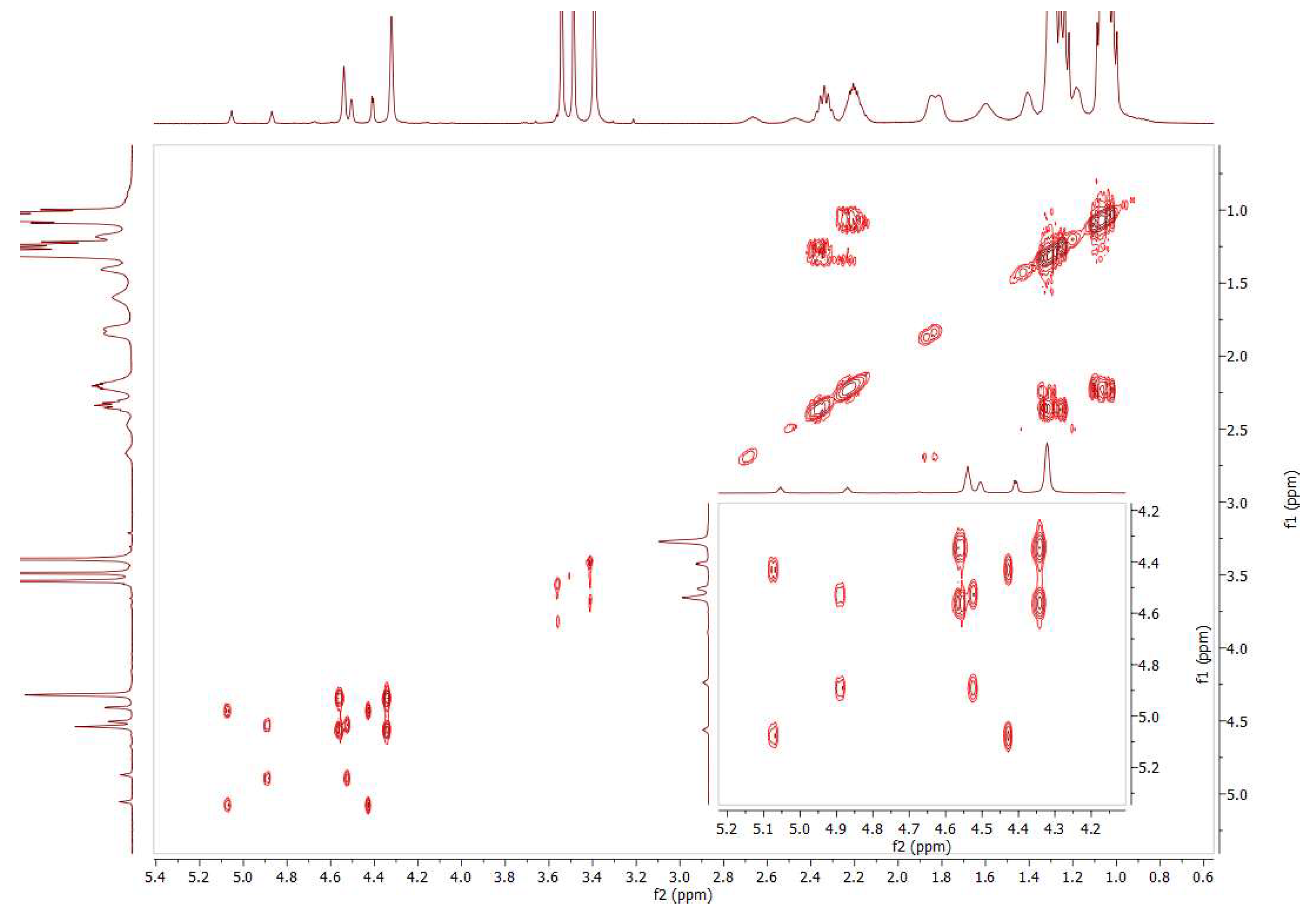 Preprints 142985 g018
