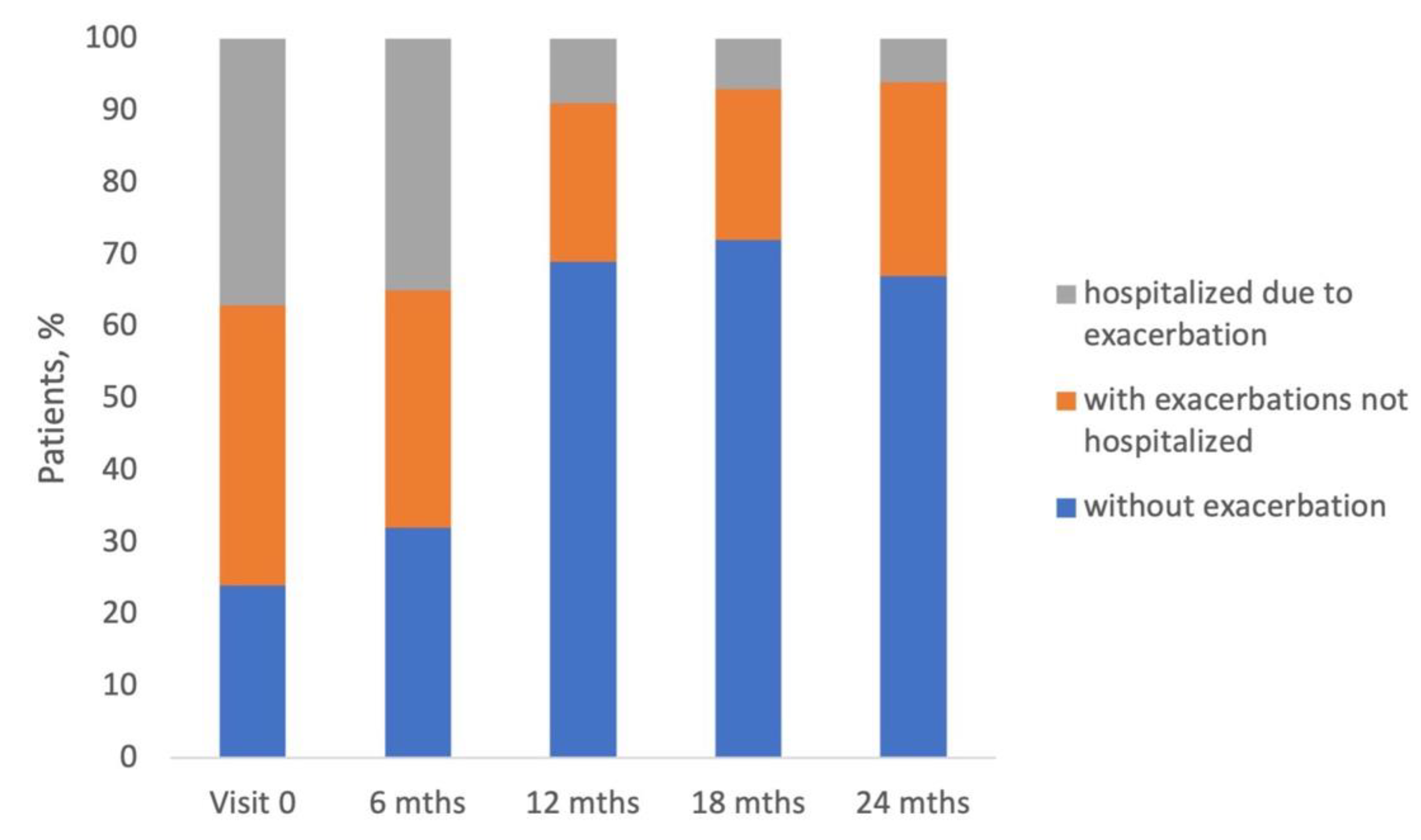 Preprints 160420 g002