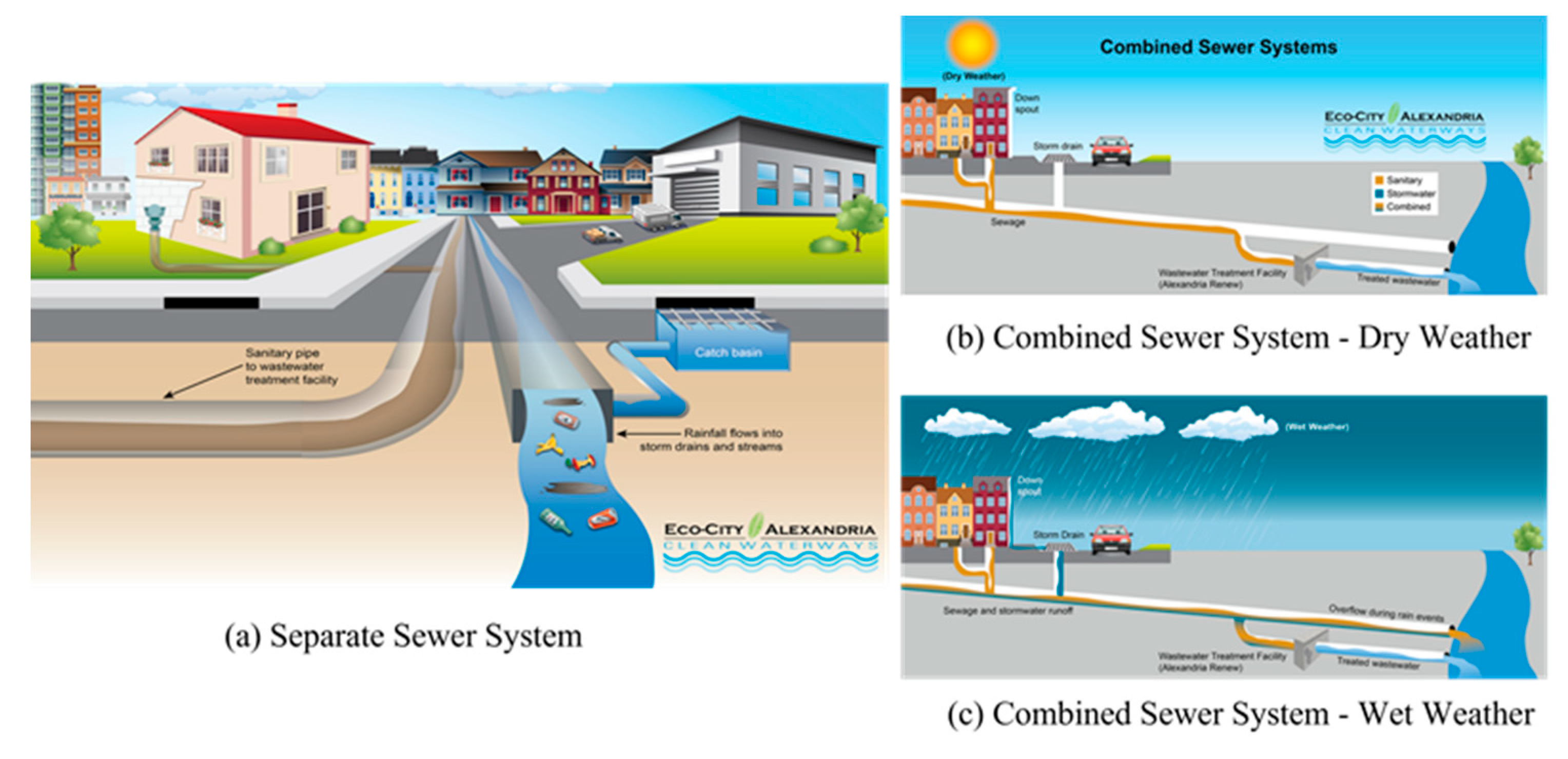 Preprints 83316 g001