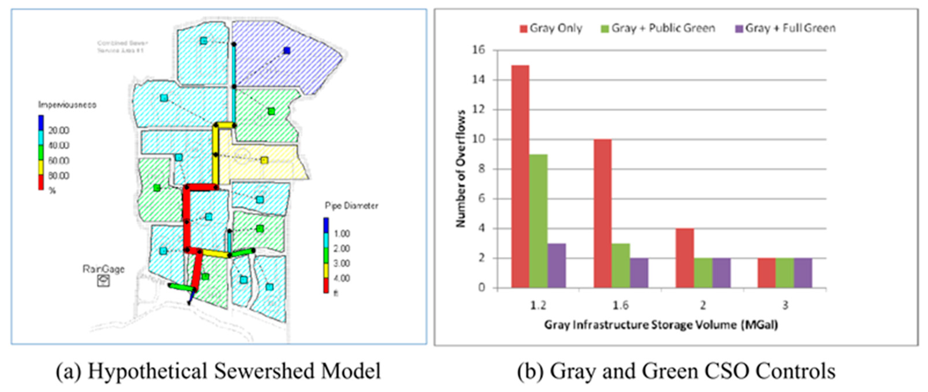 Preprints 83316 g002