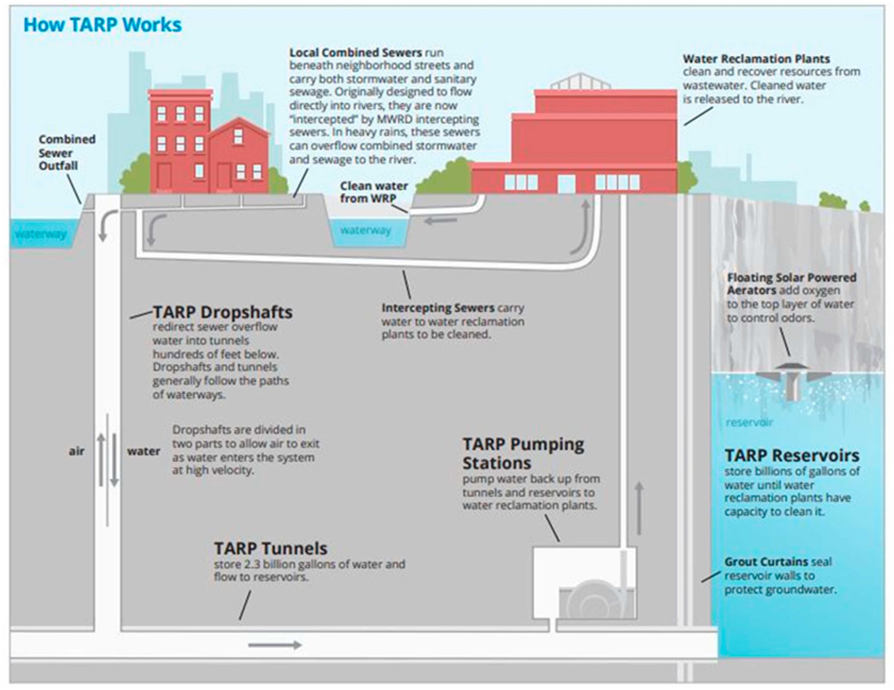 Preprints 83316 g003