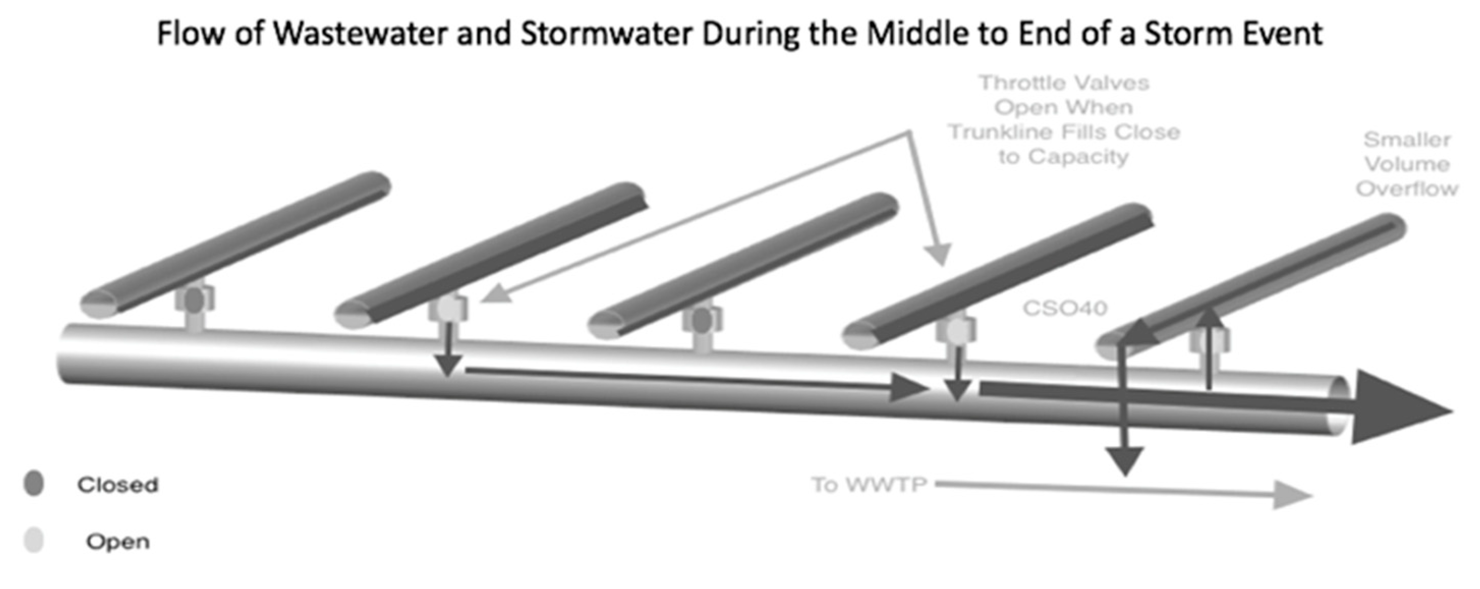 Preprints 83316 g004
