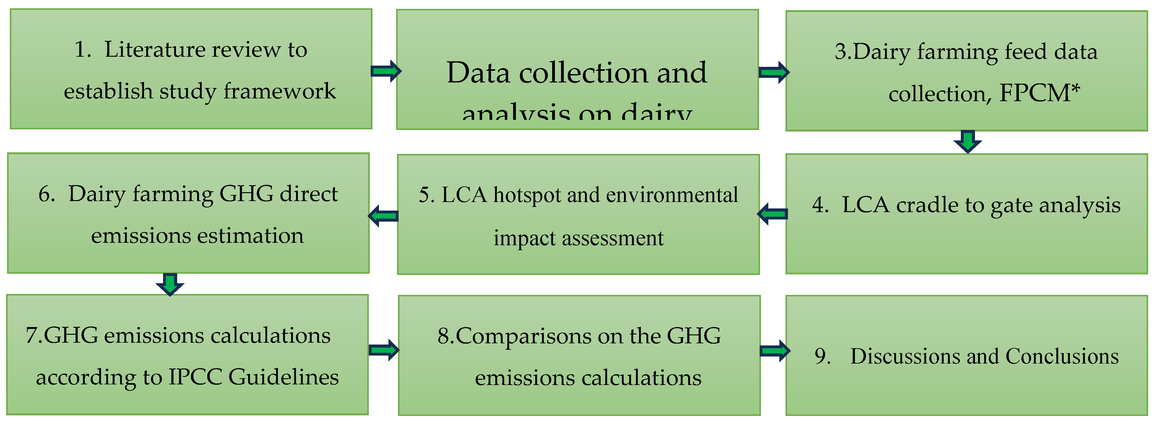 Preprints 176277 g001