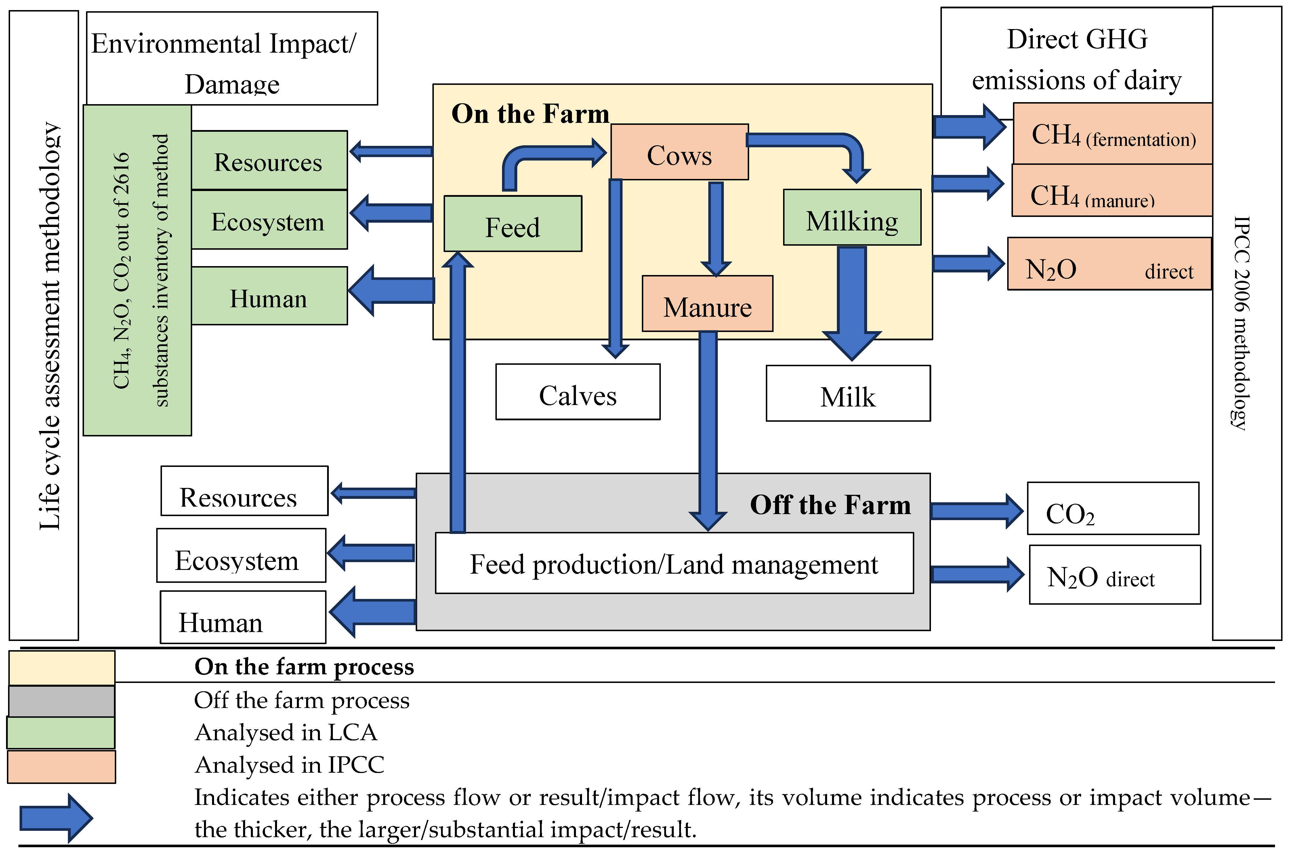 Preprints 176277 g002