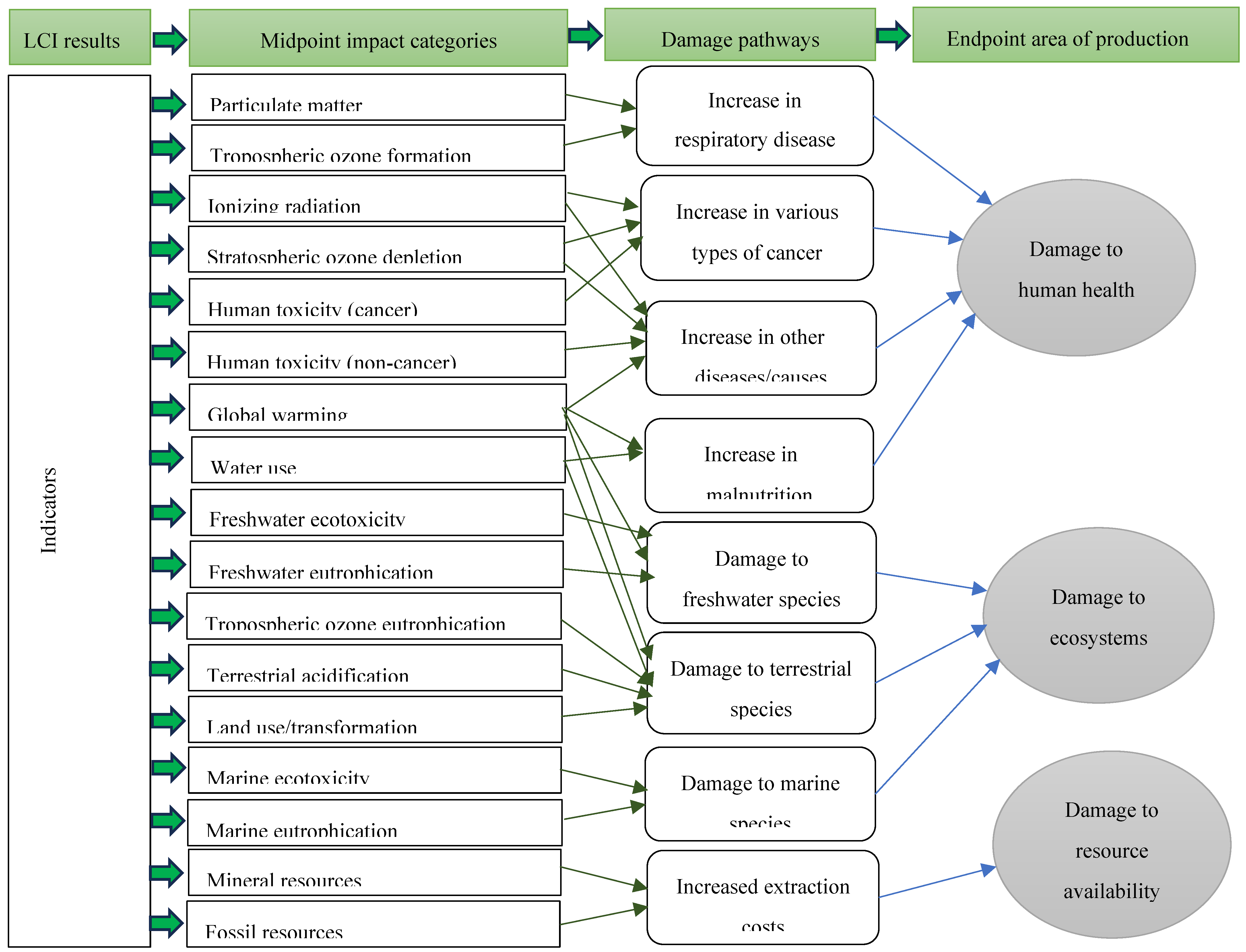 Preprints 176277 g003