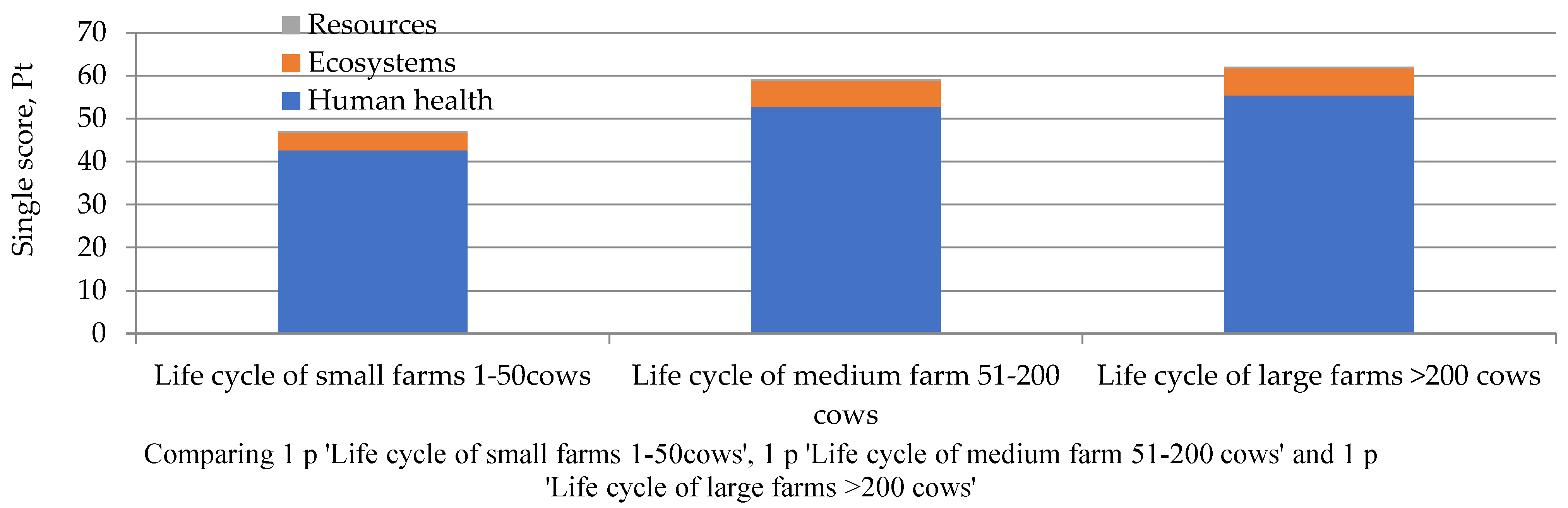 Preprints 176277 g004