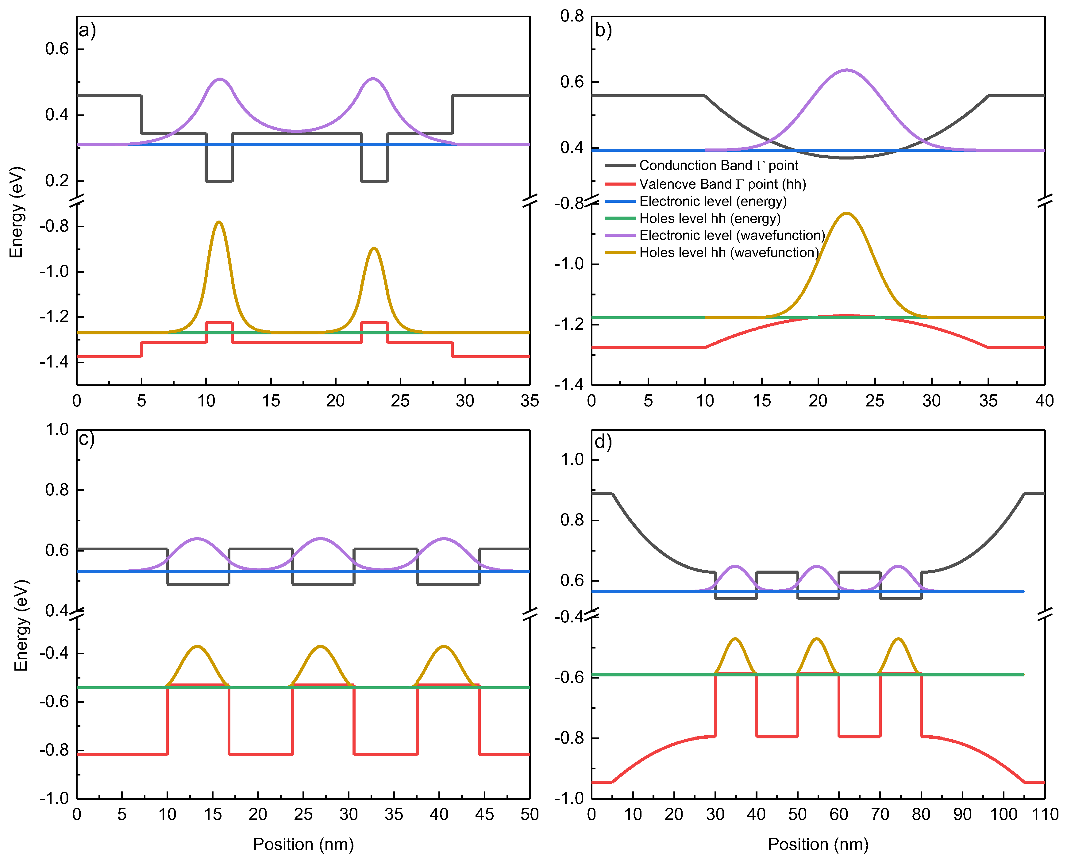 Preprints 154411 g001