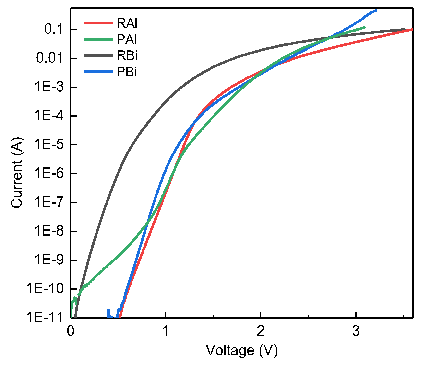 Preprints 154411 g002