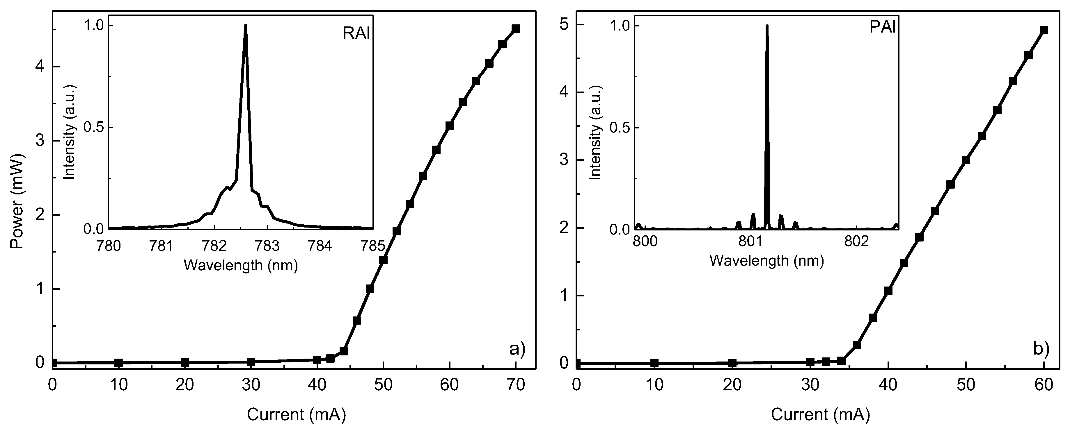 Preprints 154411 g003