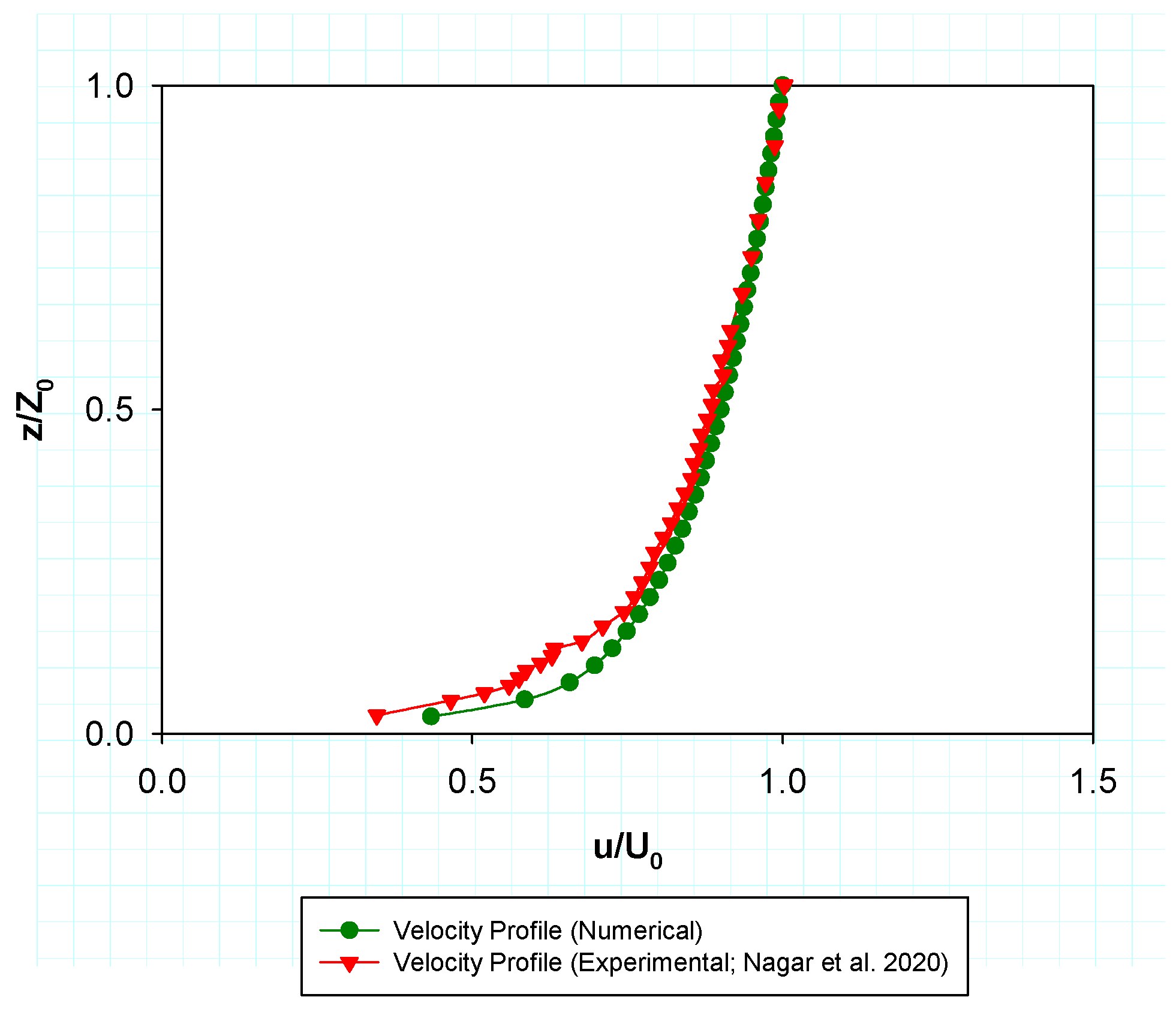 Preprints 87226 g002