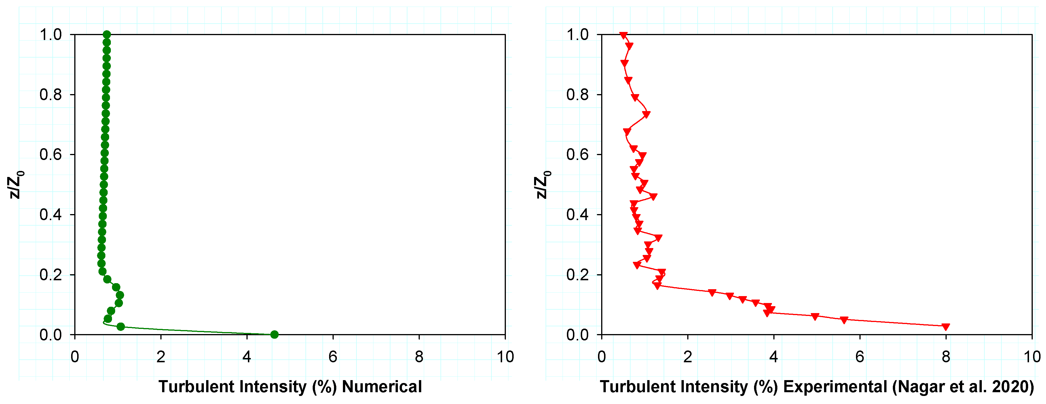 Preprints 87226 g003