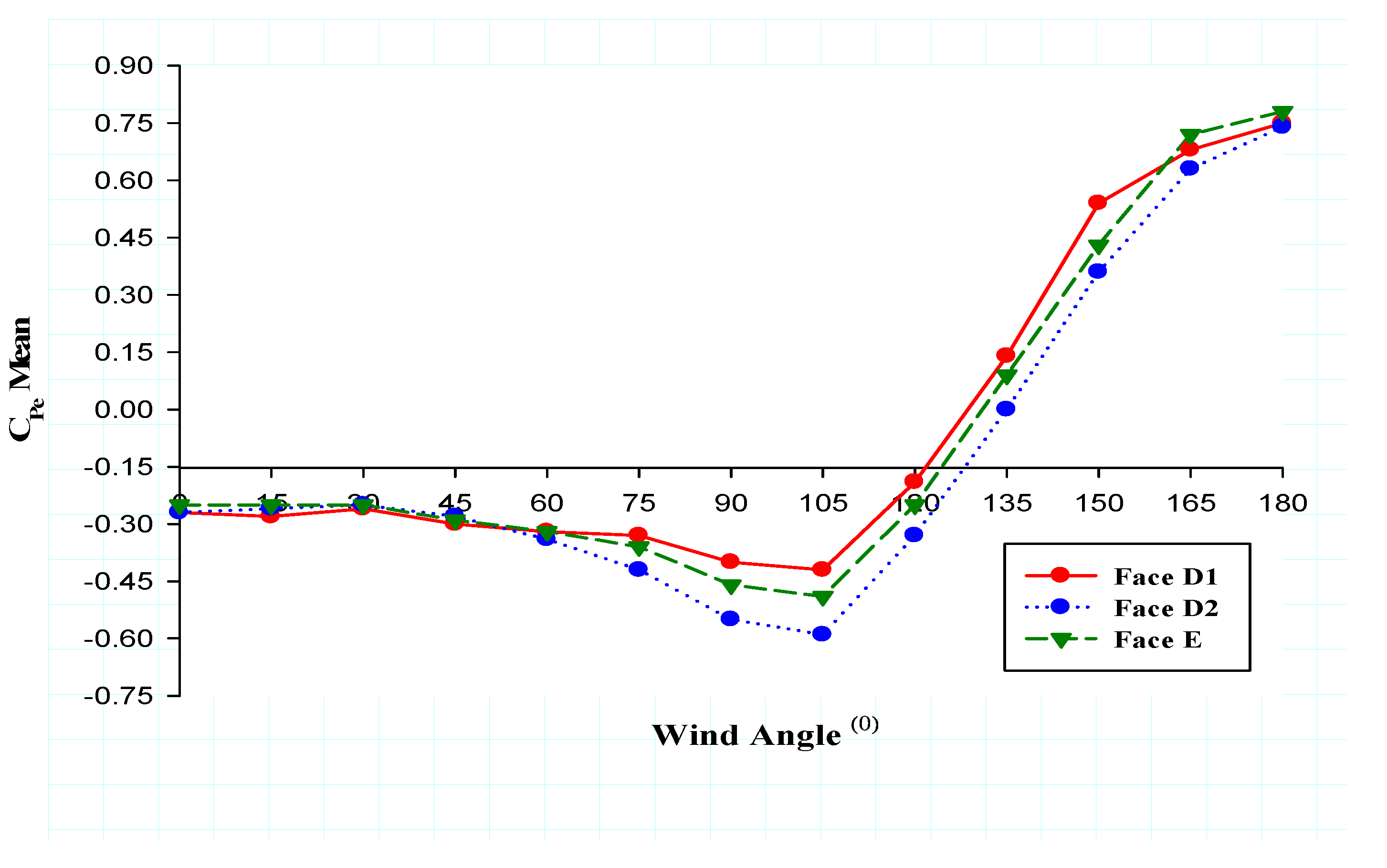 Preprints 87226 g006
