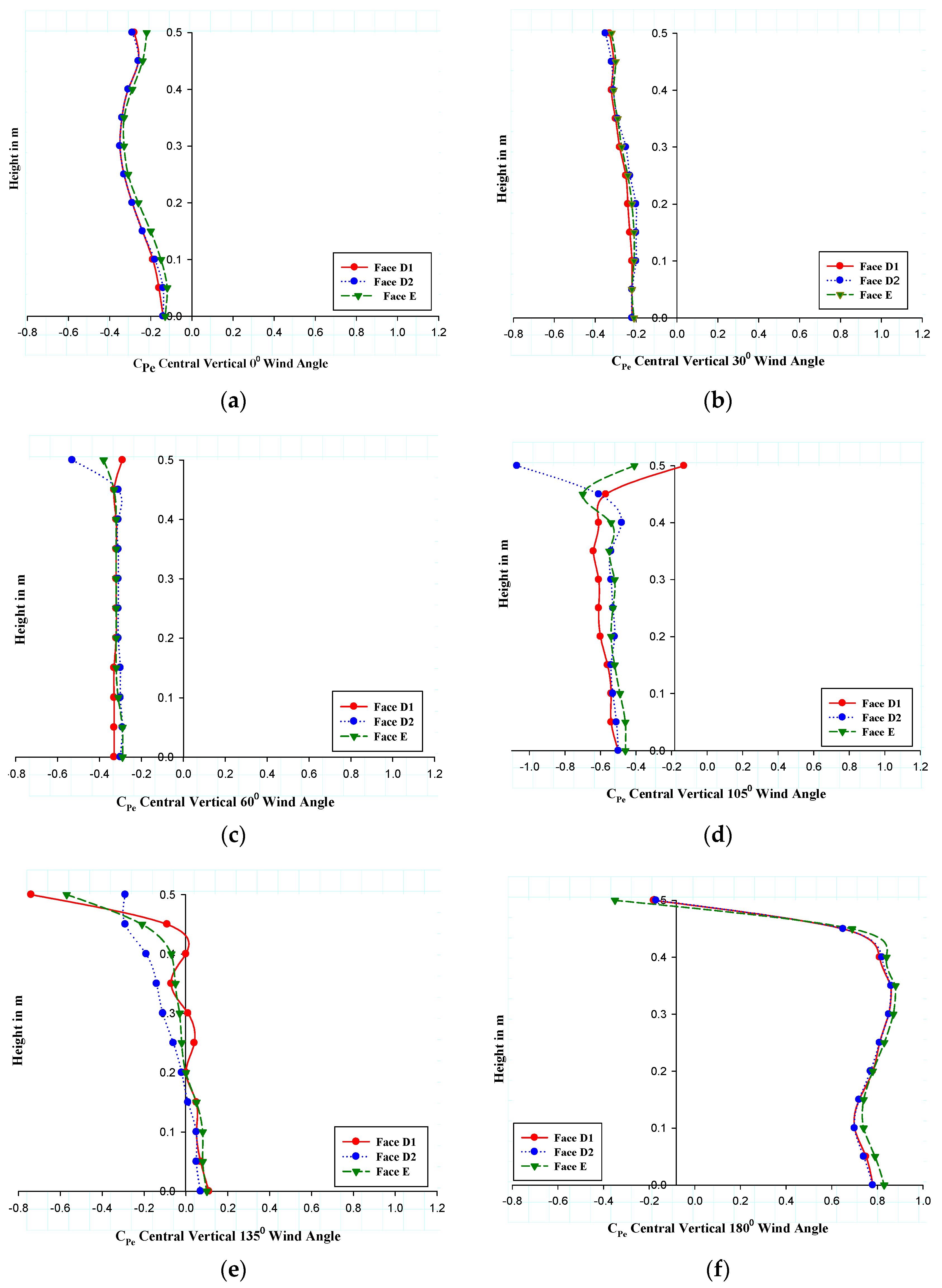 Preprints 87226 g010
