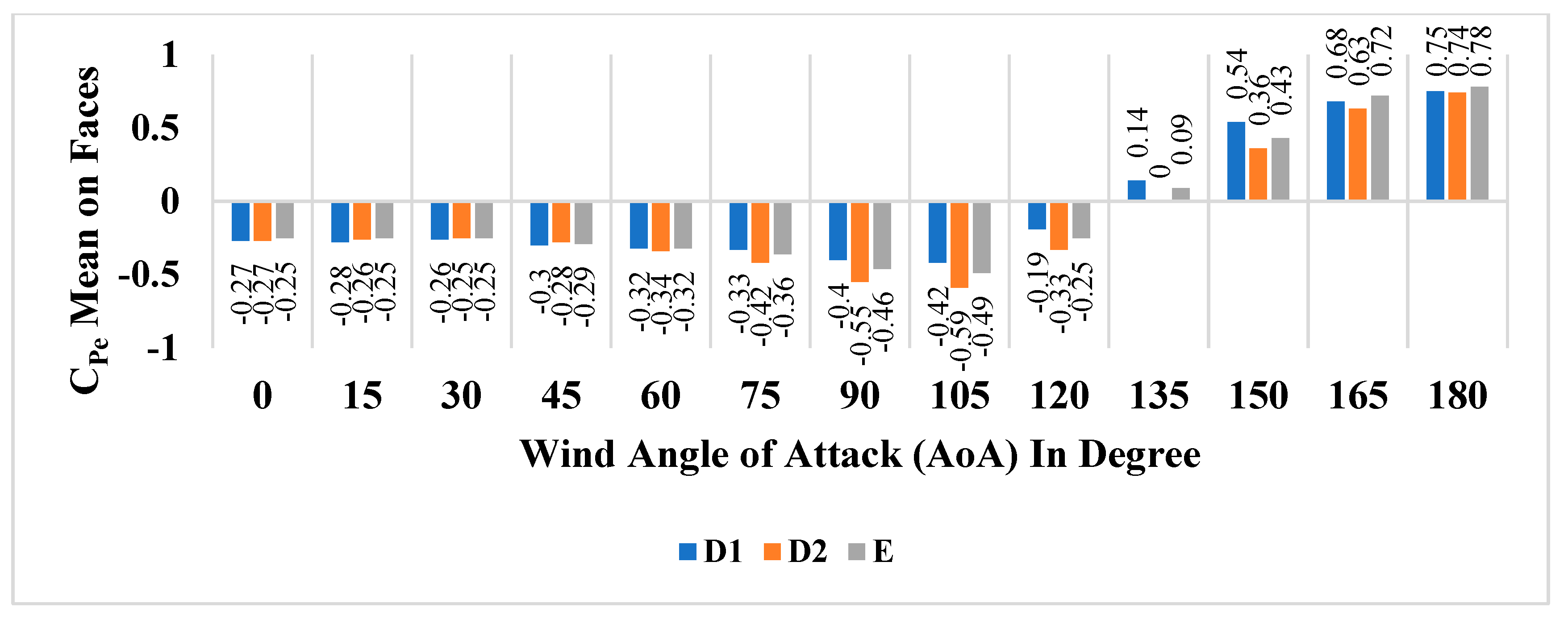 Preprints 87226 g011