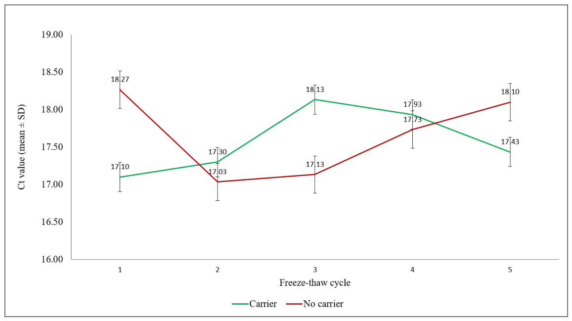 Preprints 230447 g002