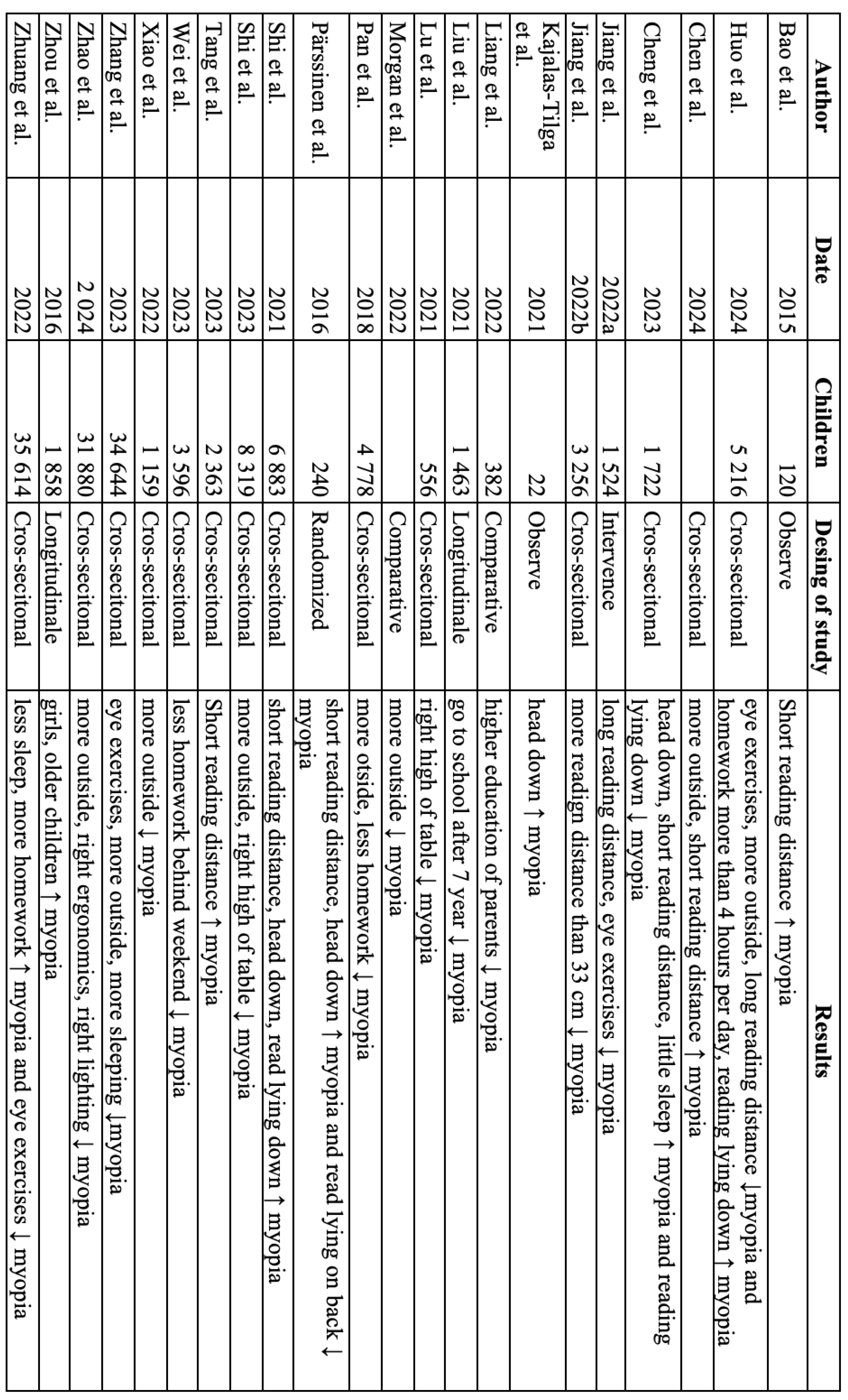 Preprints 178220 g001