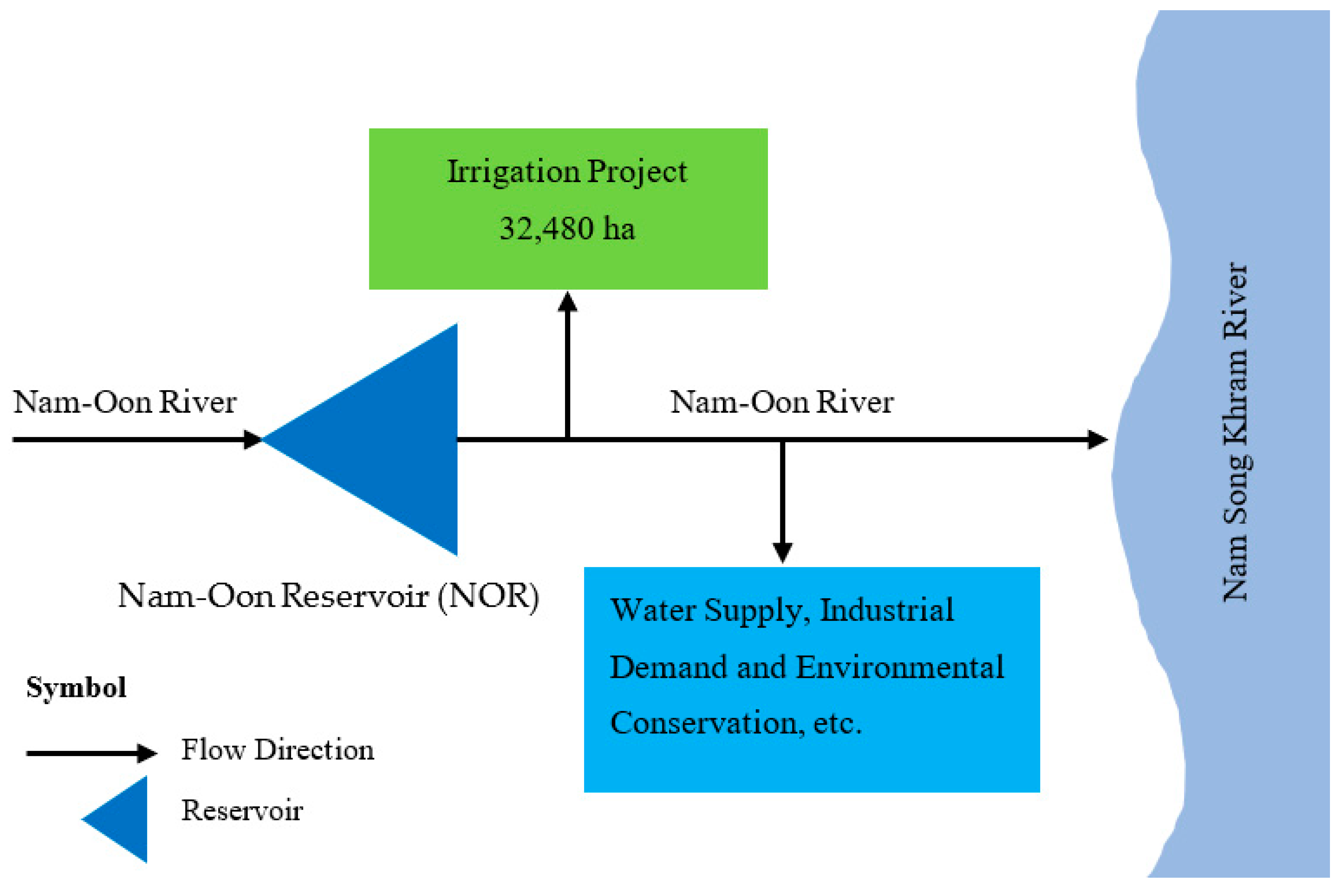 Preprints 95979 g002