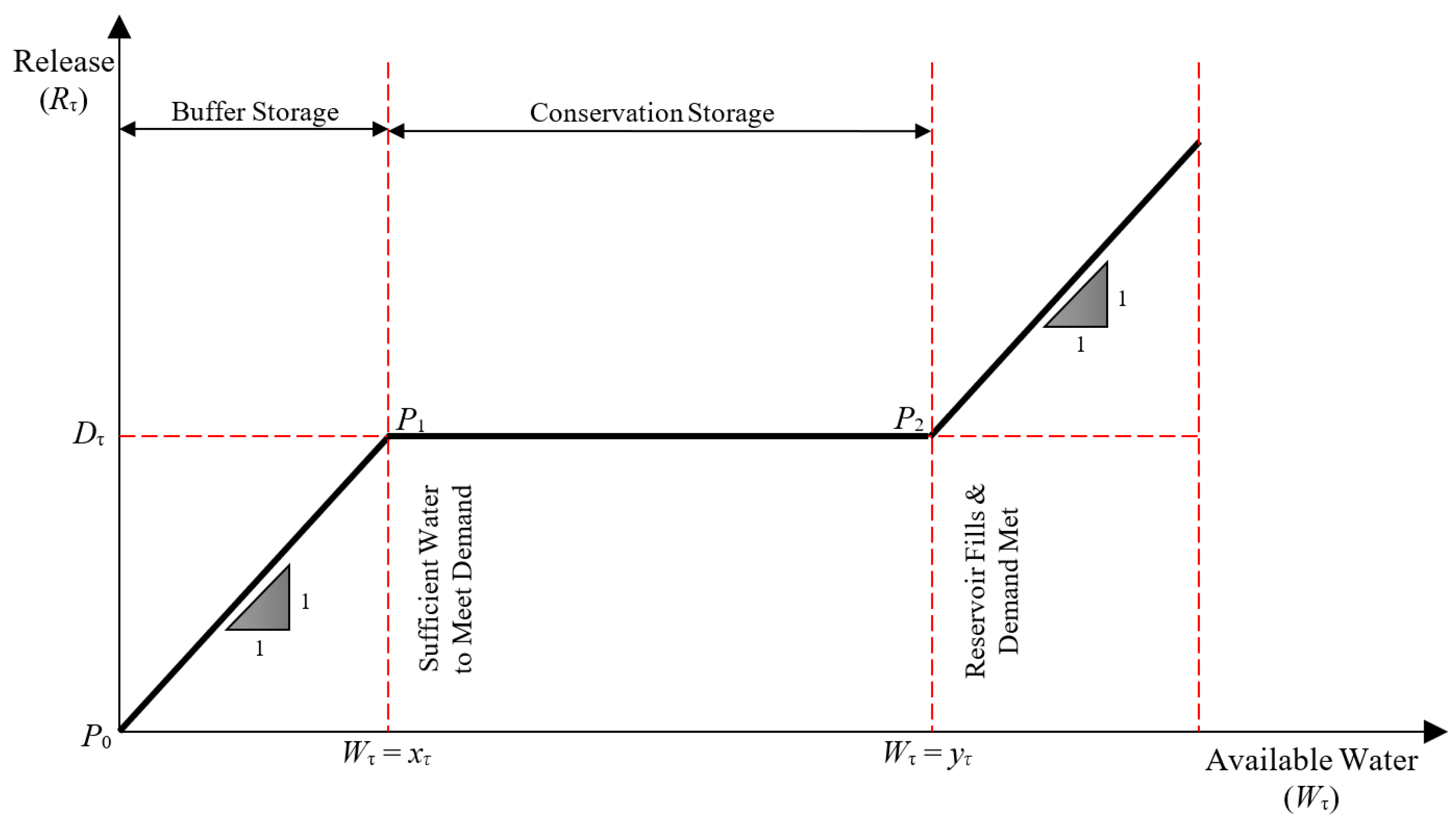 Preprints 95979 g003