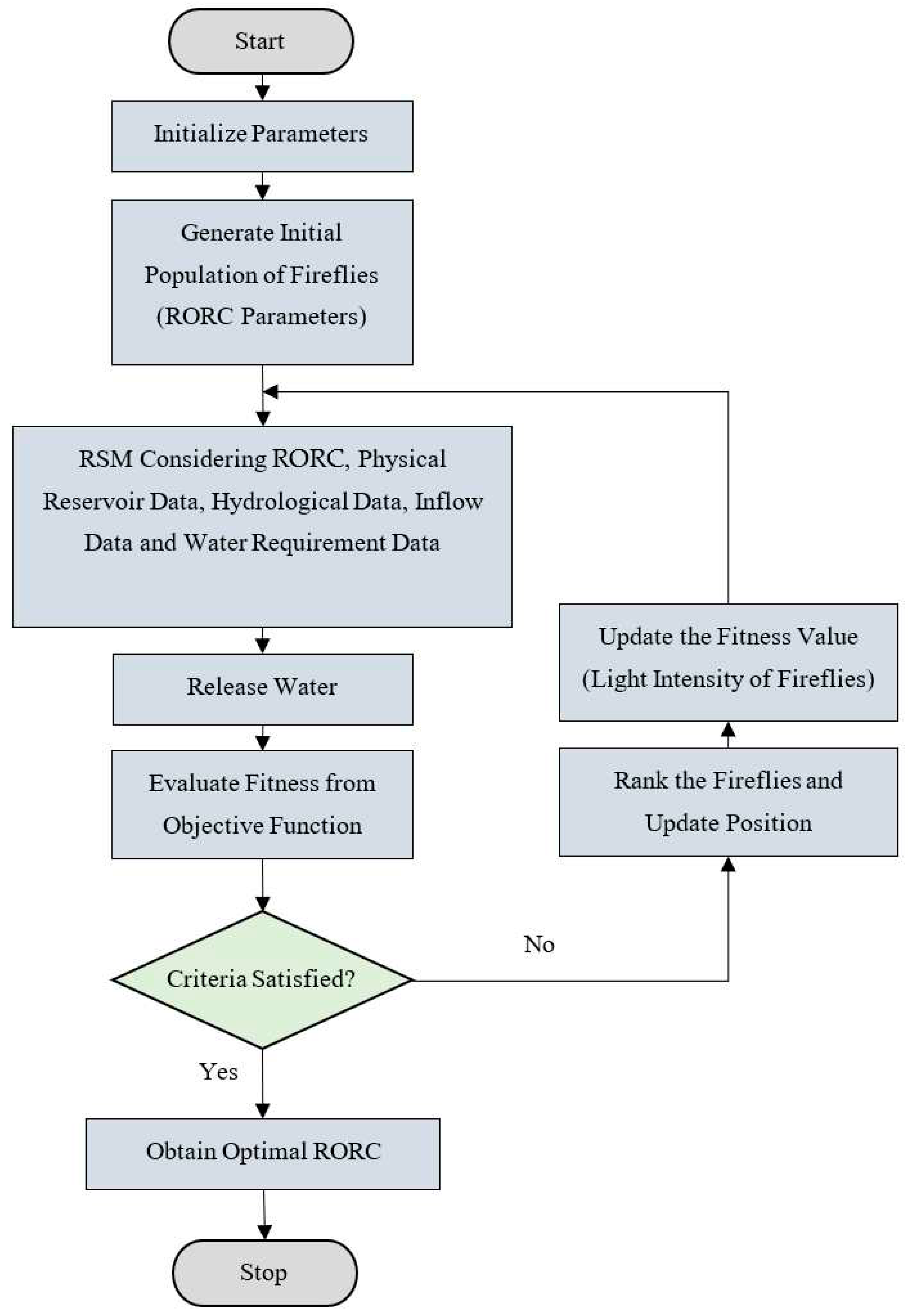 Preprints 95979 g004
