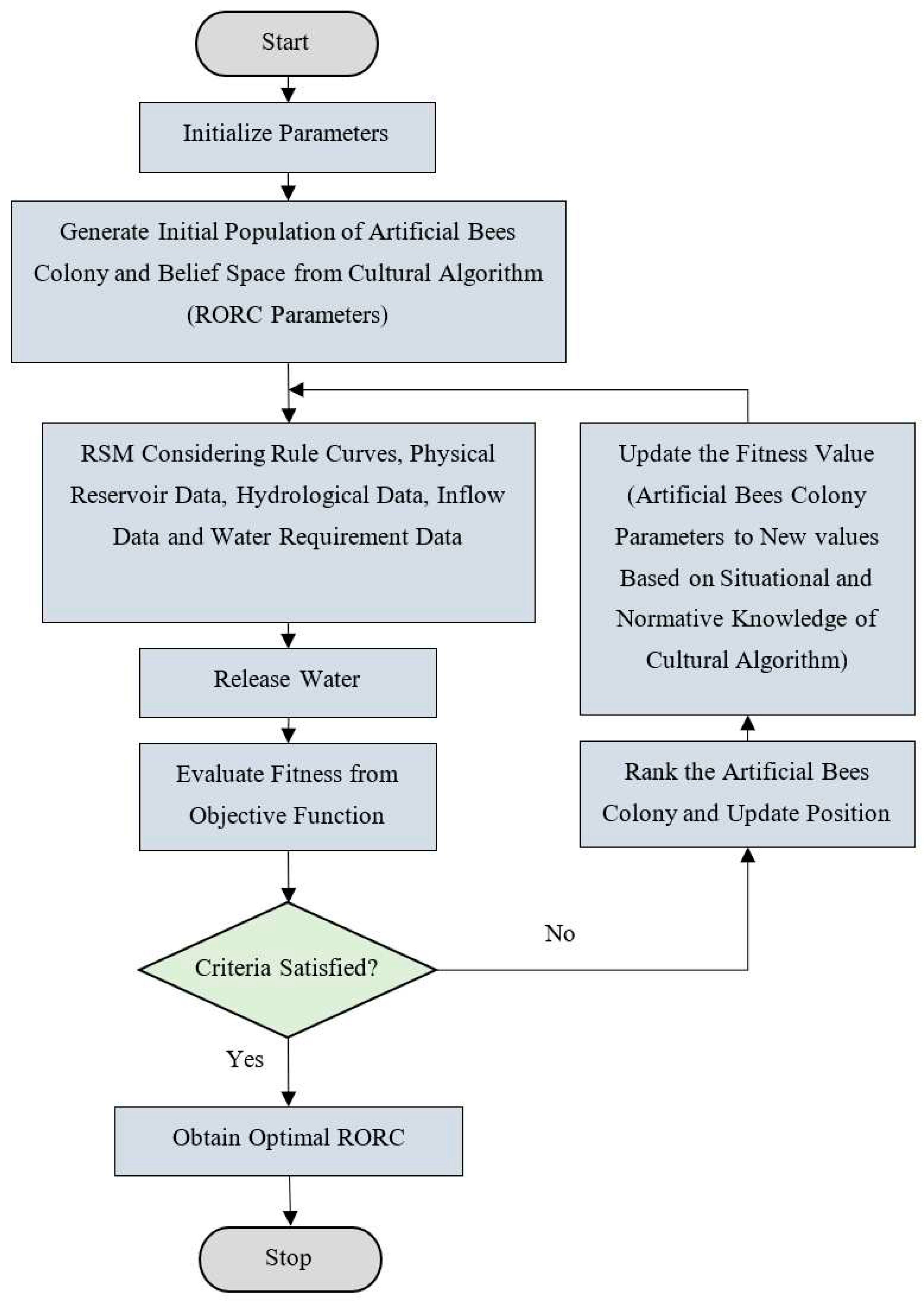 Preprints 95979 g005