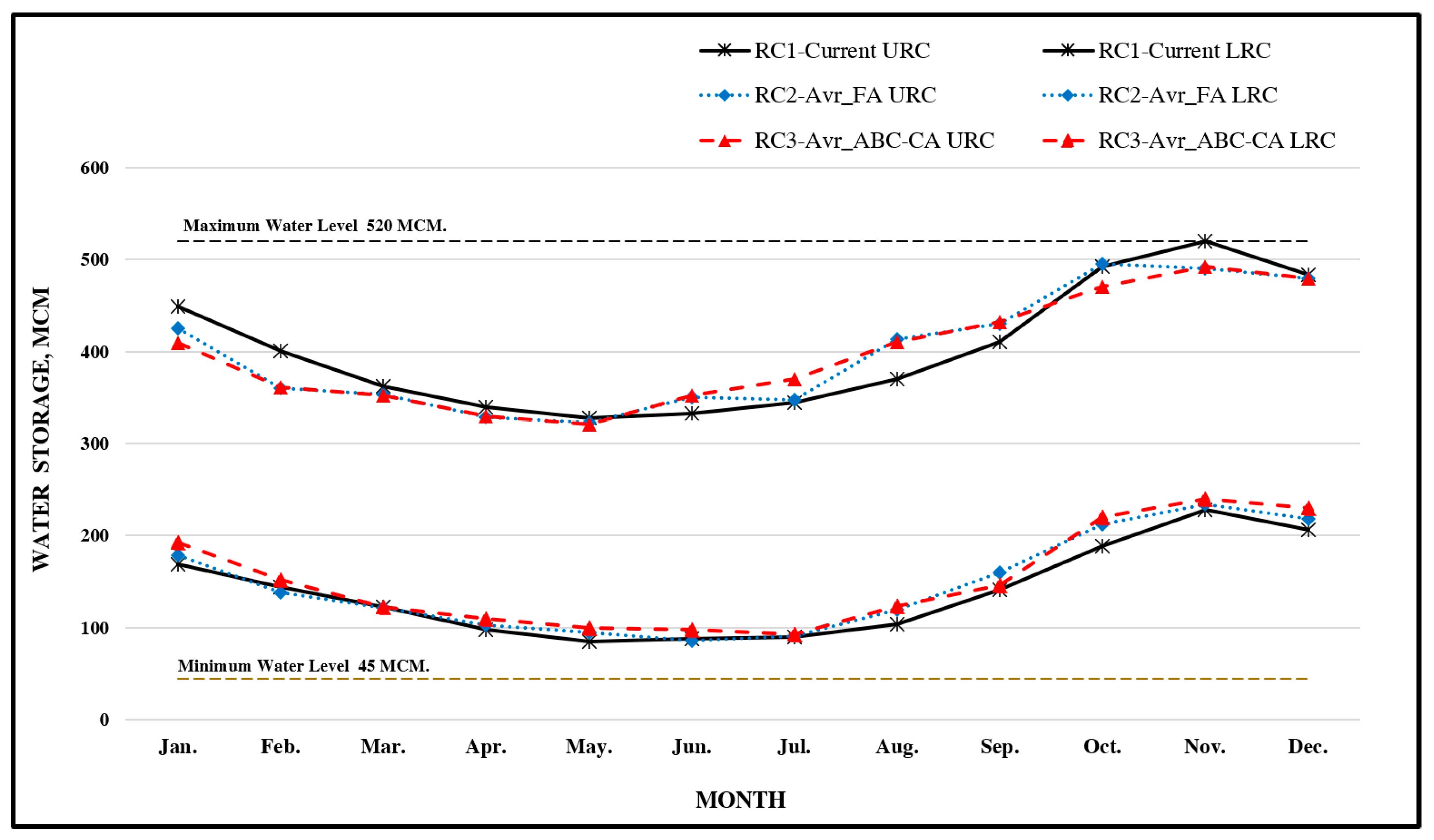 Preprints 95979 g006